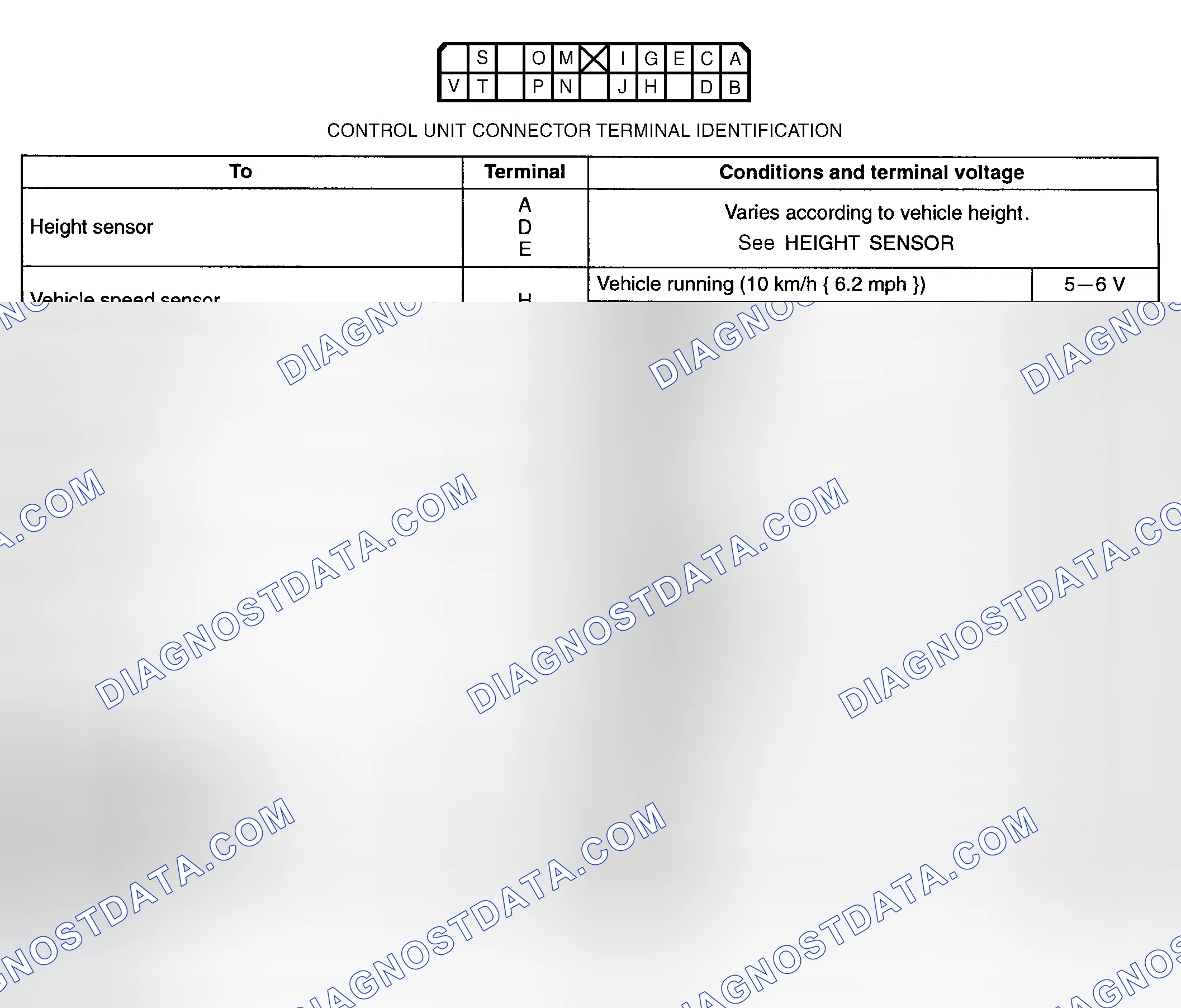 Scheme 7: Control Unit Connector Terminal Voltage Specifications