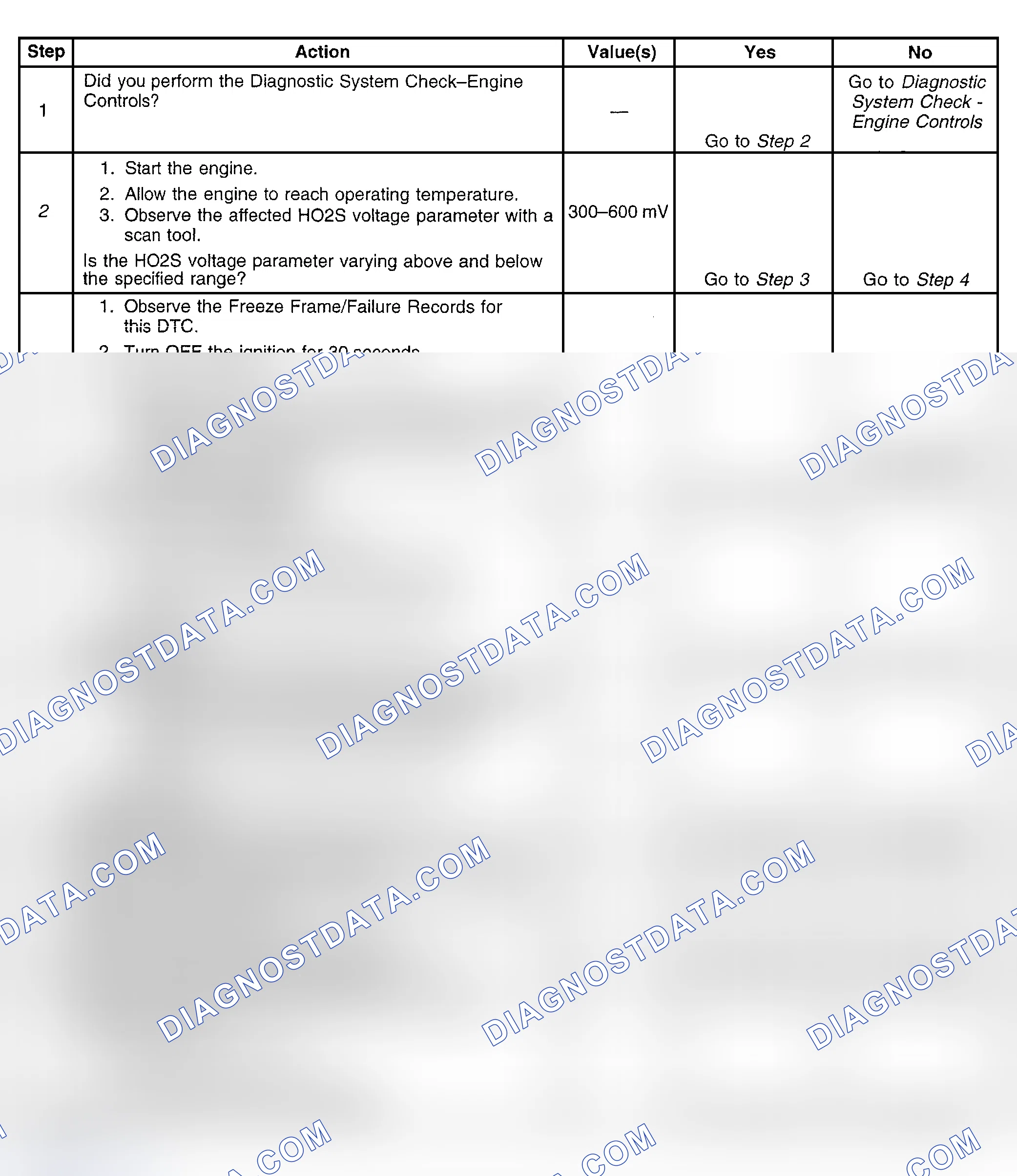 Scheme 526: Diagnostic Procedure