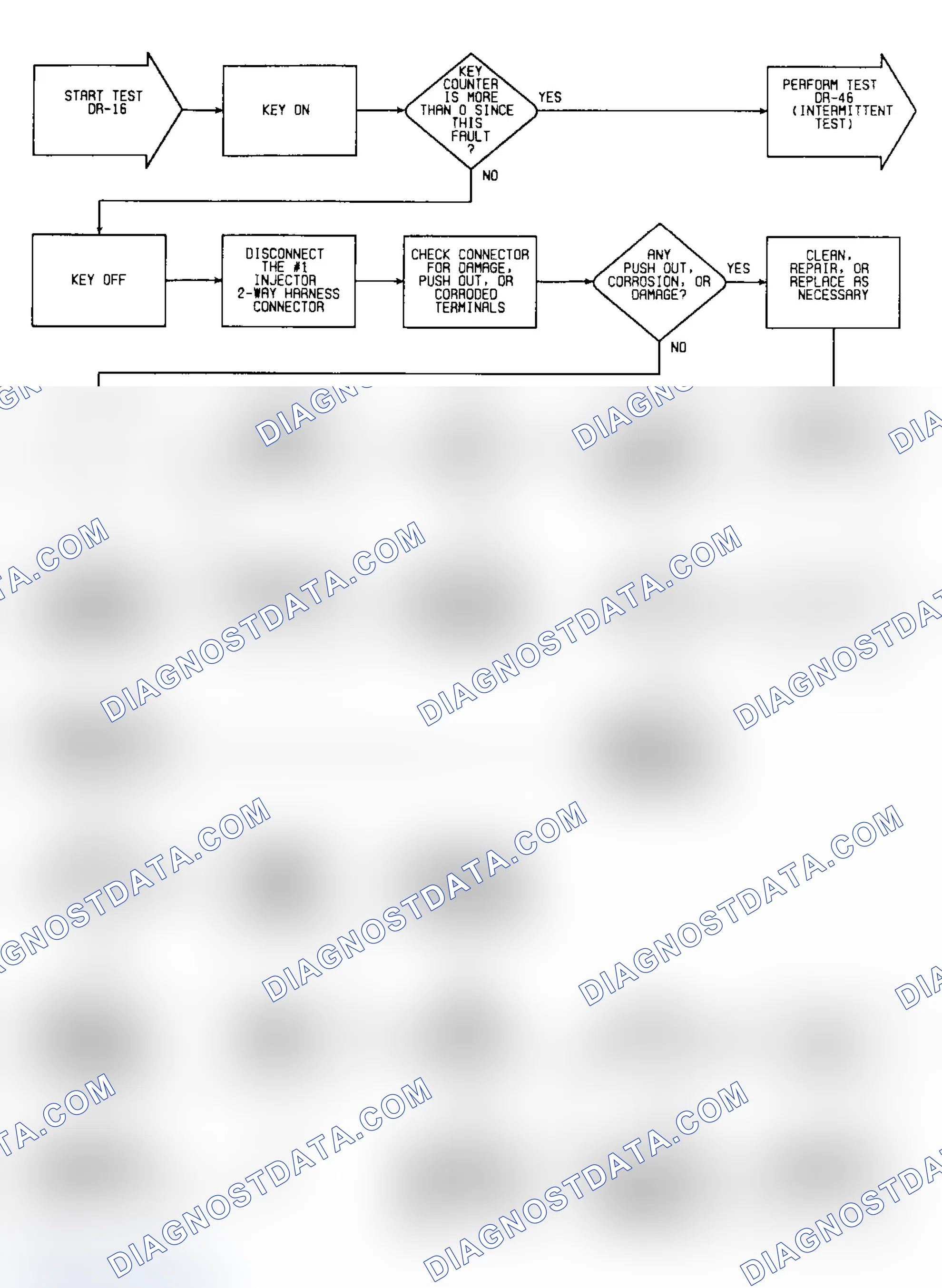 Scheme 397: DR16: Flow Chart (1 of 2)