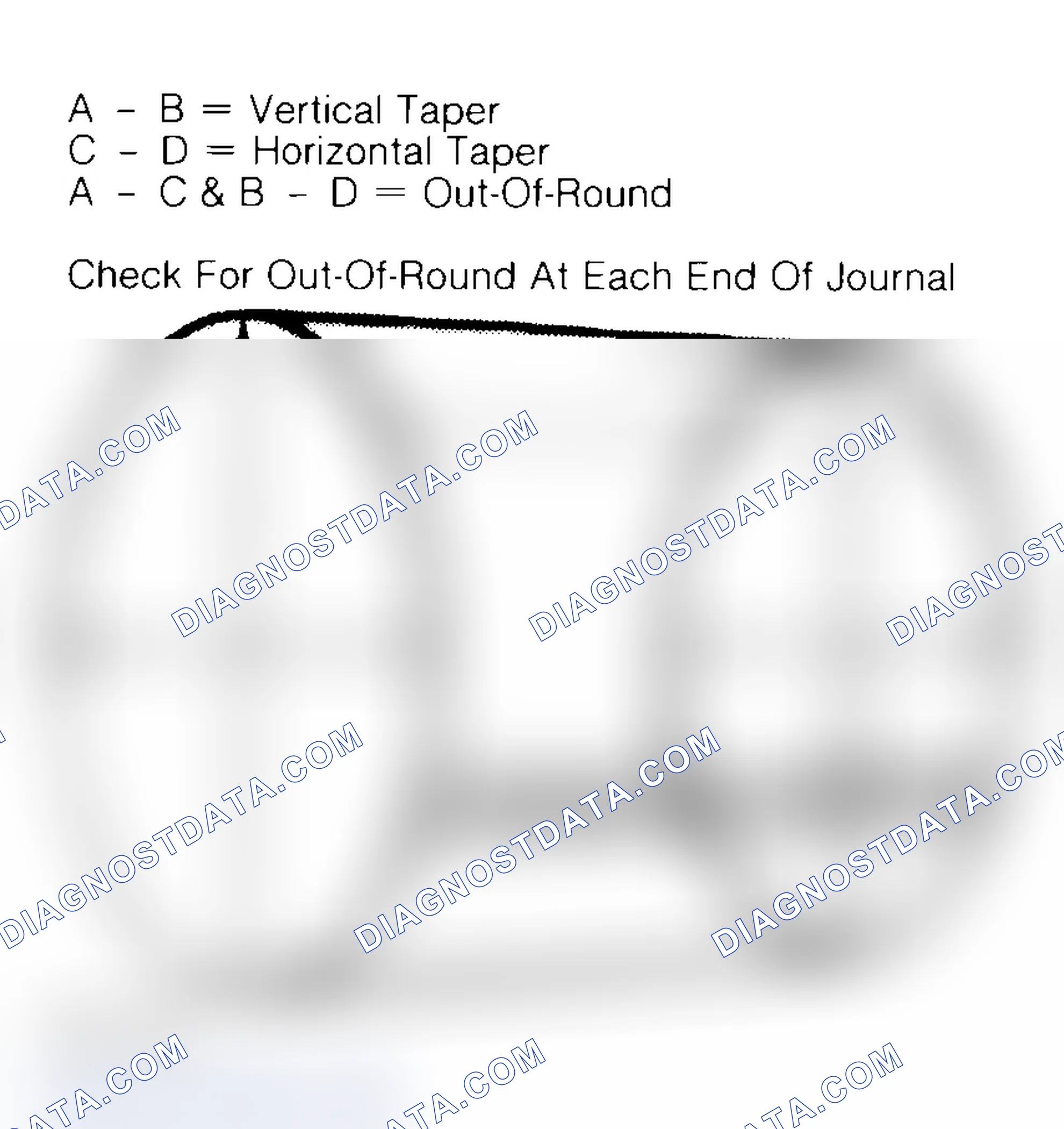 Scheme 22: Measuring Crankshaft Journals