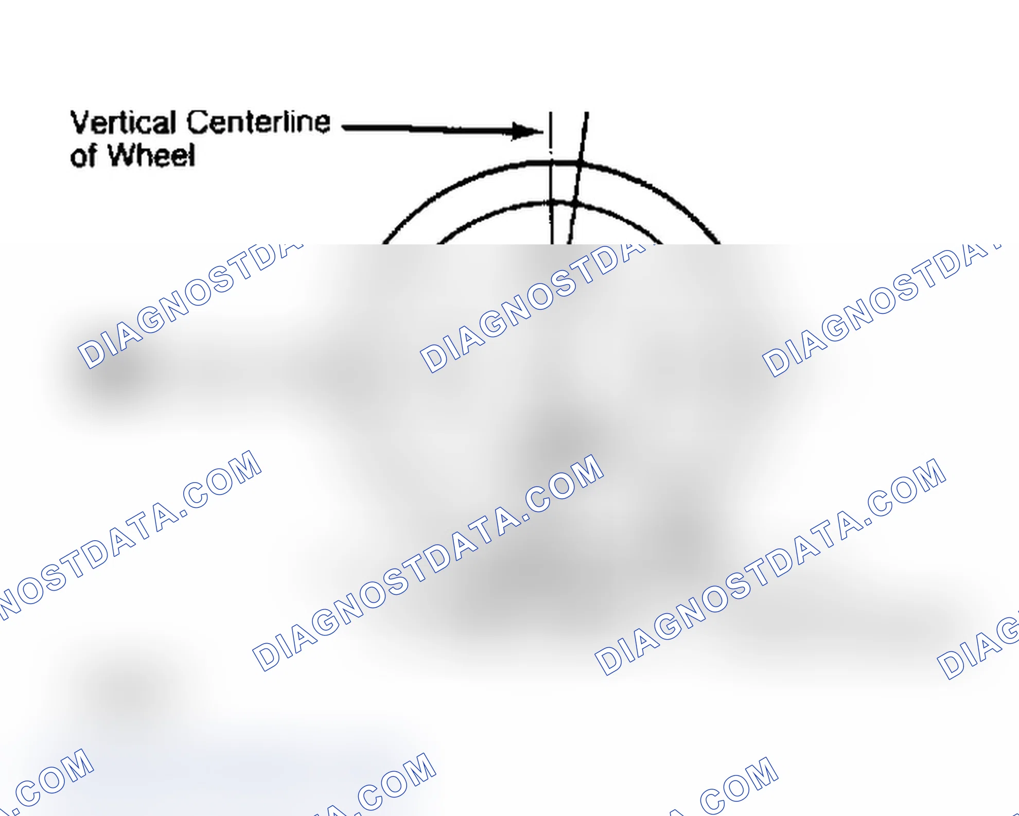 Scheme 4: Determining Caster Angle