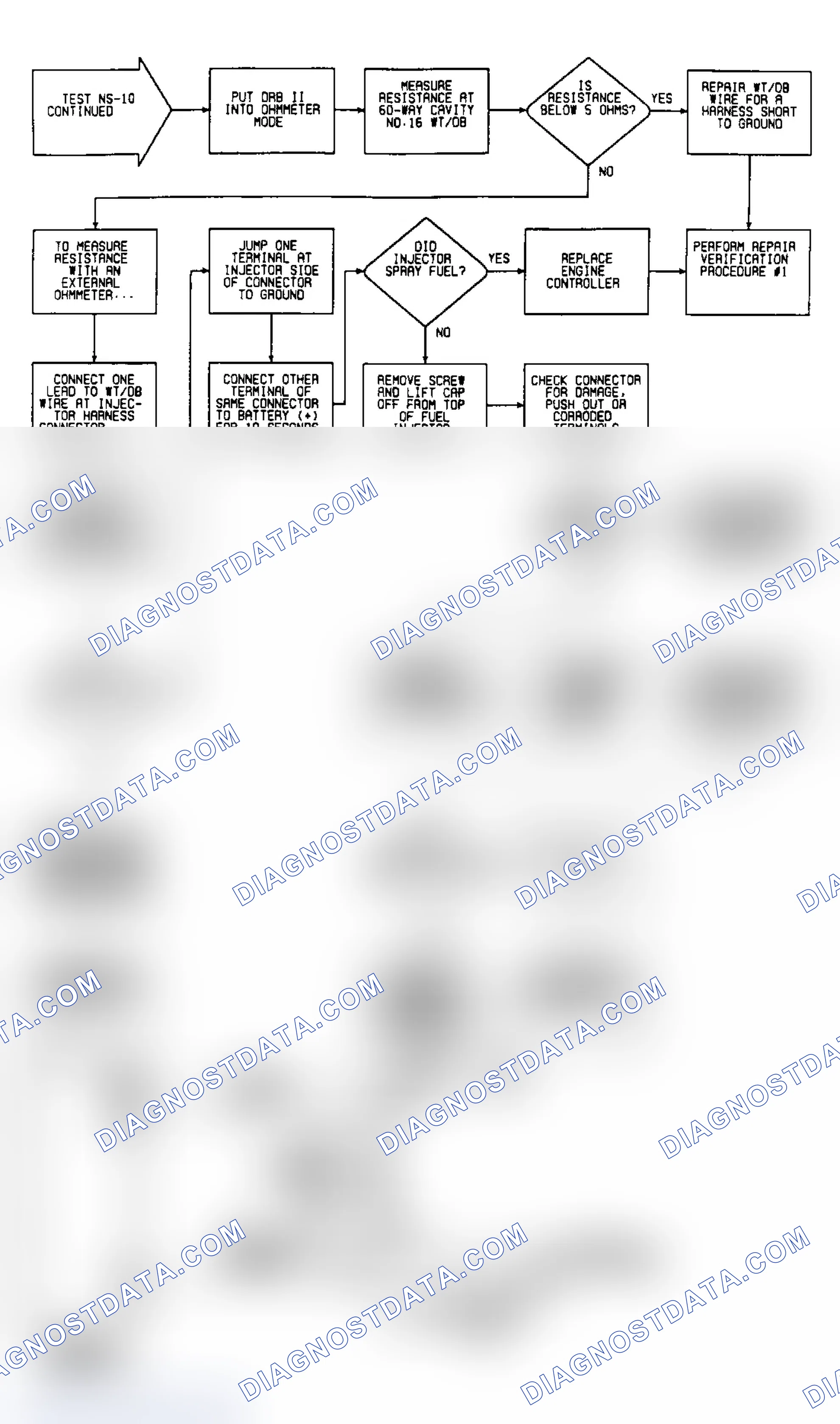 Scheme 259: NS10: Circuit Diagram & Flow Chart (2 of 2)