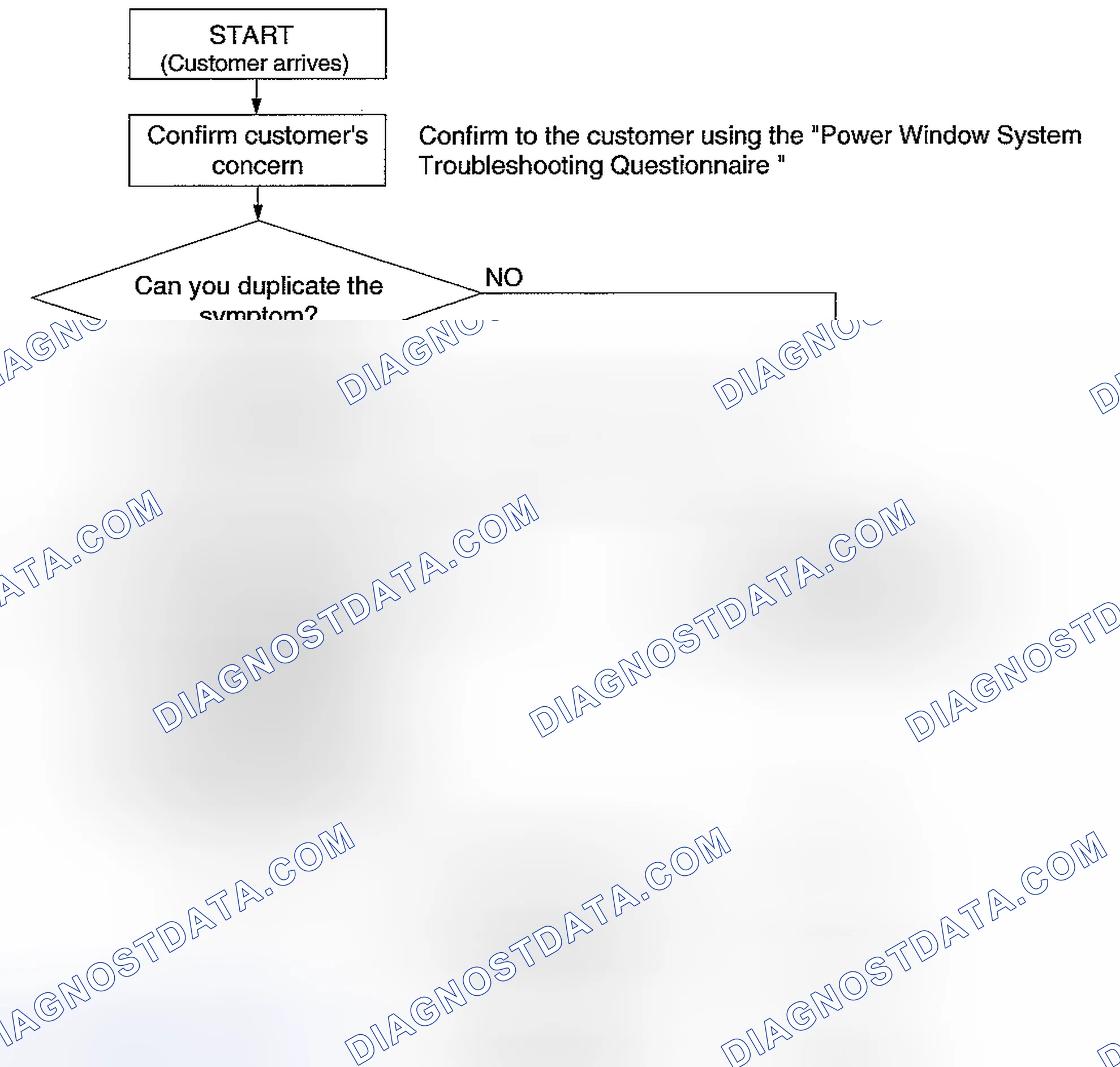 Scheme 1: FOREWORD [POWER WINDOW SYSTEMS (AUTO-OPEN/CLOSE FUNCTION)]