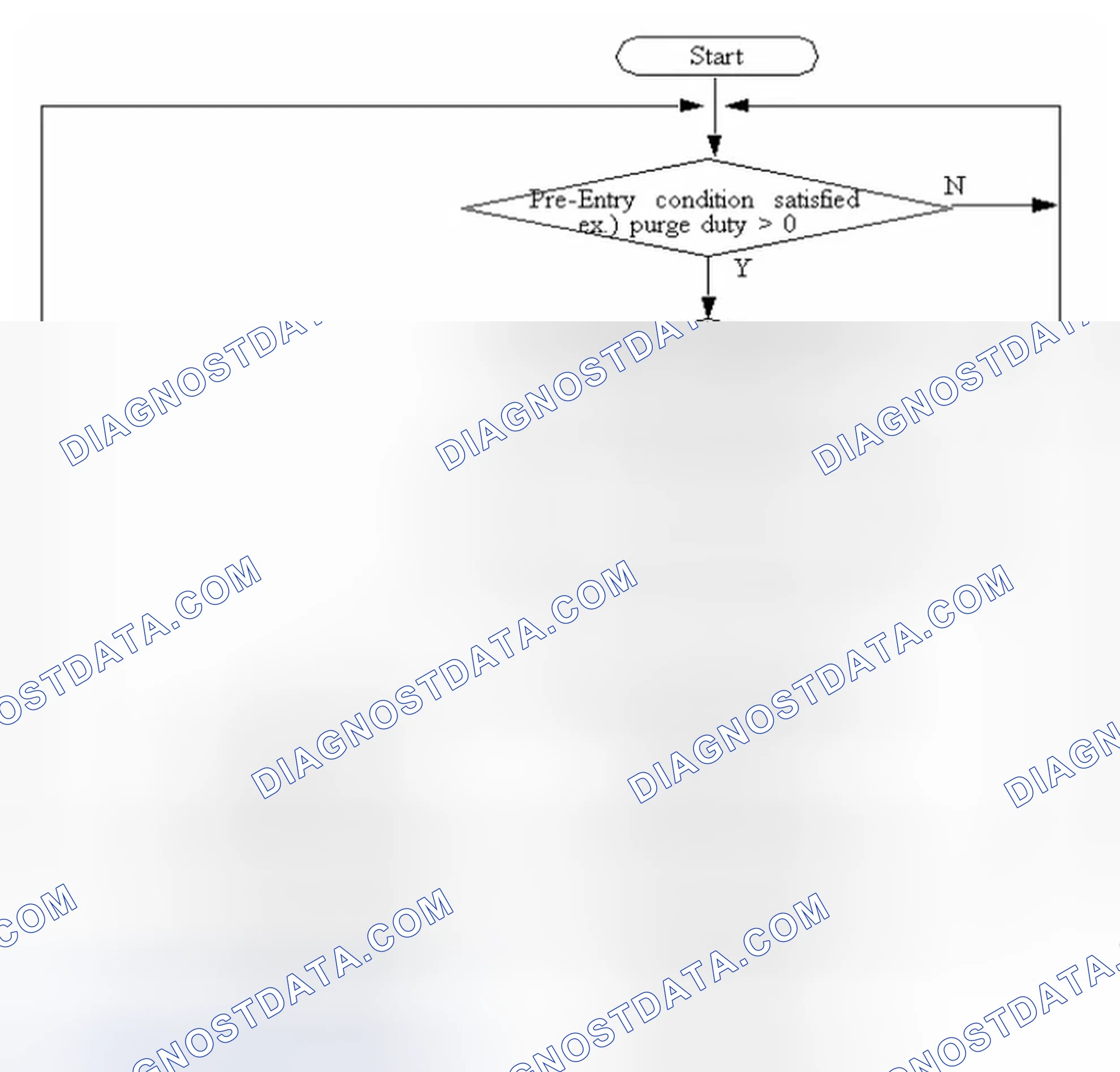 Scheme 47: 4.3.6 Purge Flow Strategy Flowchart