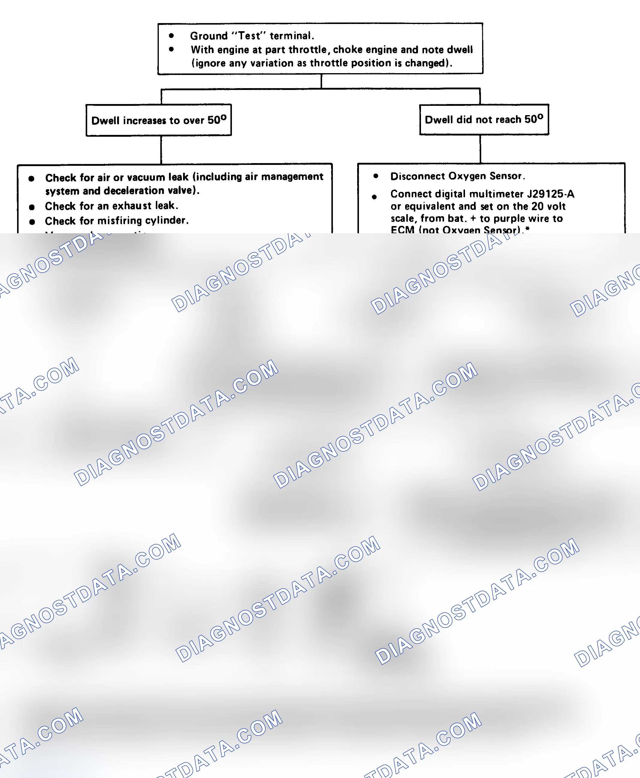 Scheme 206: CHART 1 - Dwell Fixed Under 10° (Lean Exhaust Indication)