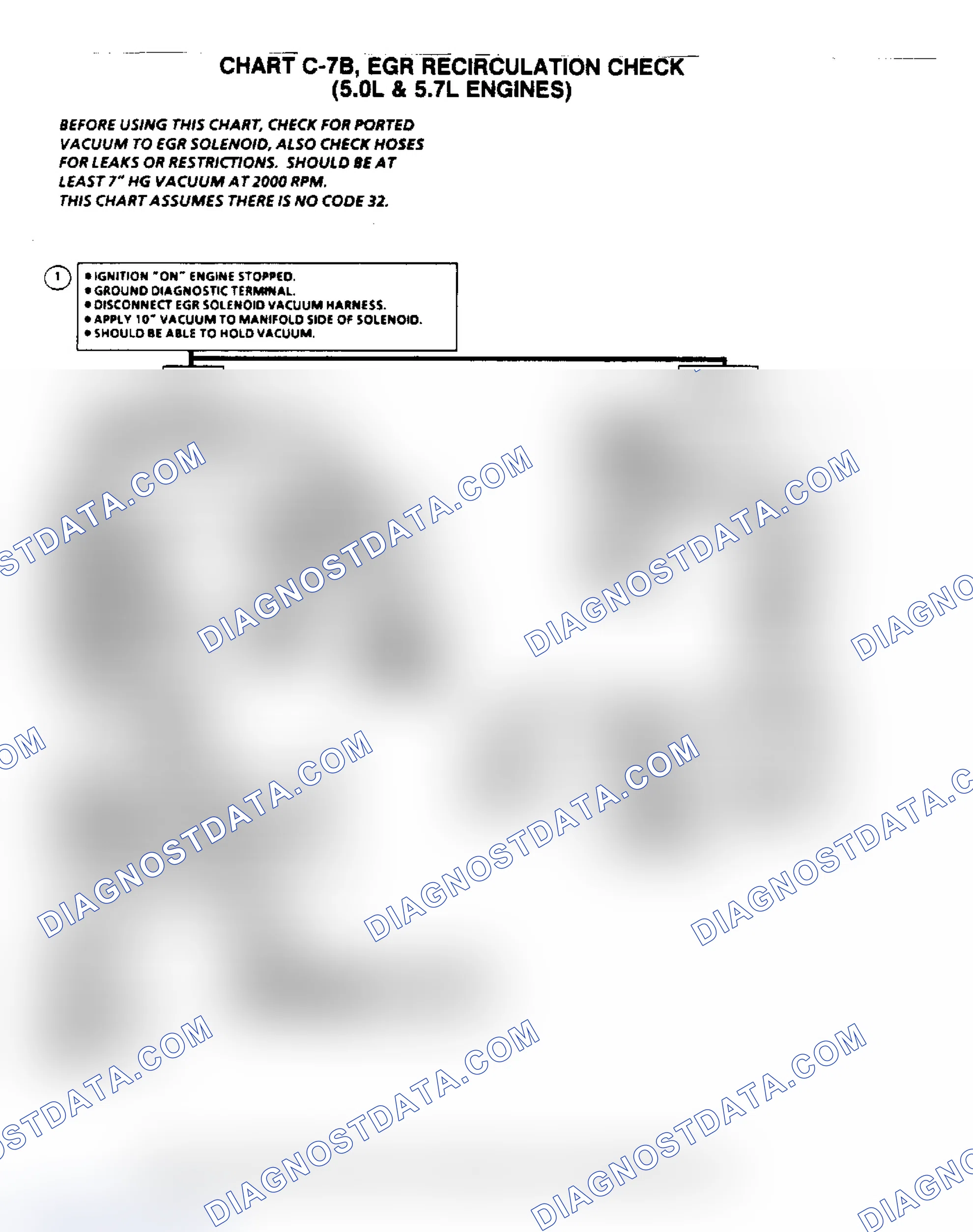Scheme 6: Flow Chart C7B, EGR Recirculation Check (5.0/5.7L)