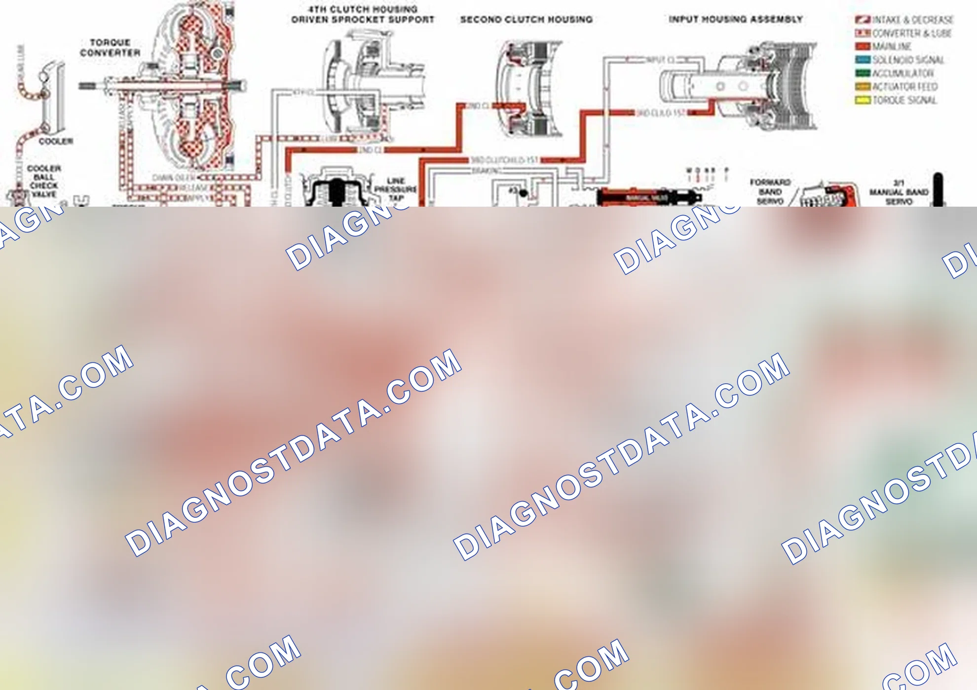 Scheme 153: Transmission Fluid Pressure (TFP) Manual Valve Position Switch