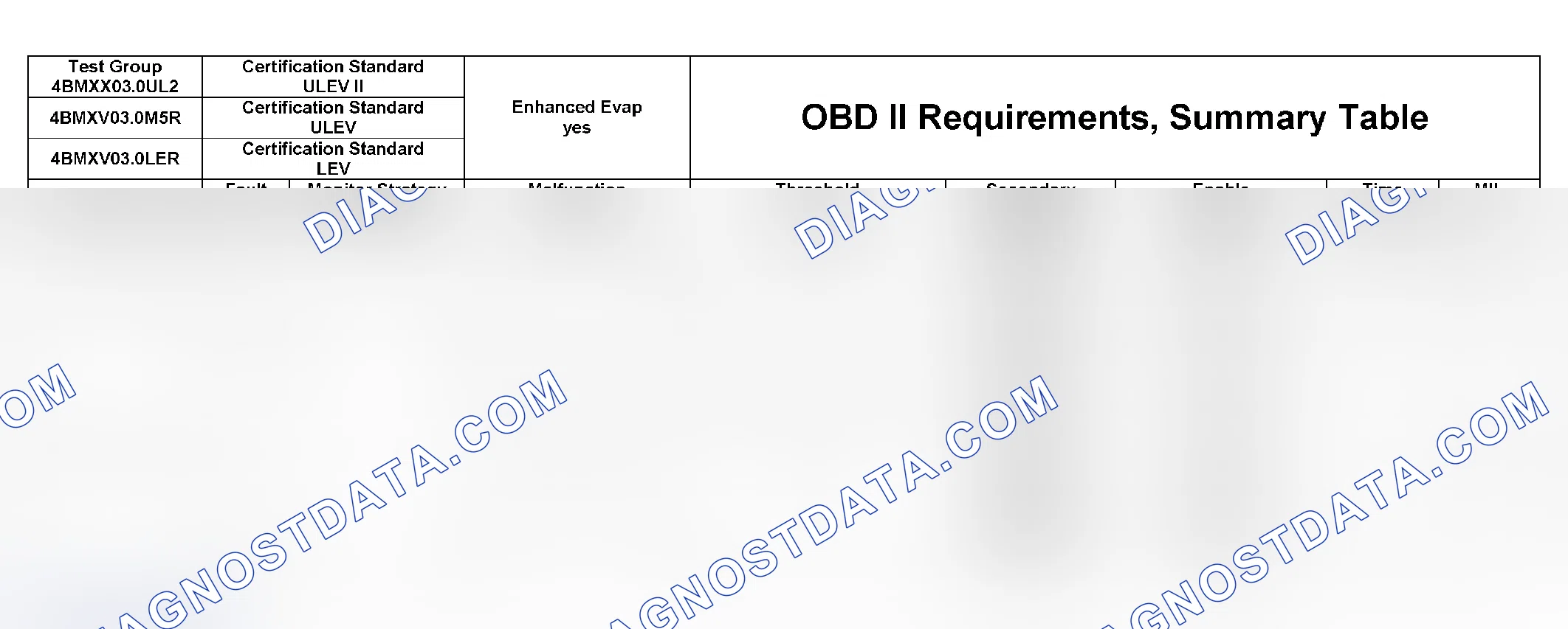 Scheme 336: DTC Chart (4BMXX03.0UL2, 4BMXV0205M56, 4BMXV03.0M5R, 4BMXV03.0LER, 4BMXT03.0E83) - 20 Of 27