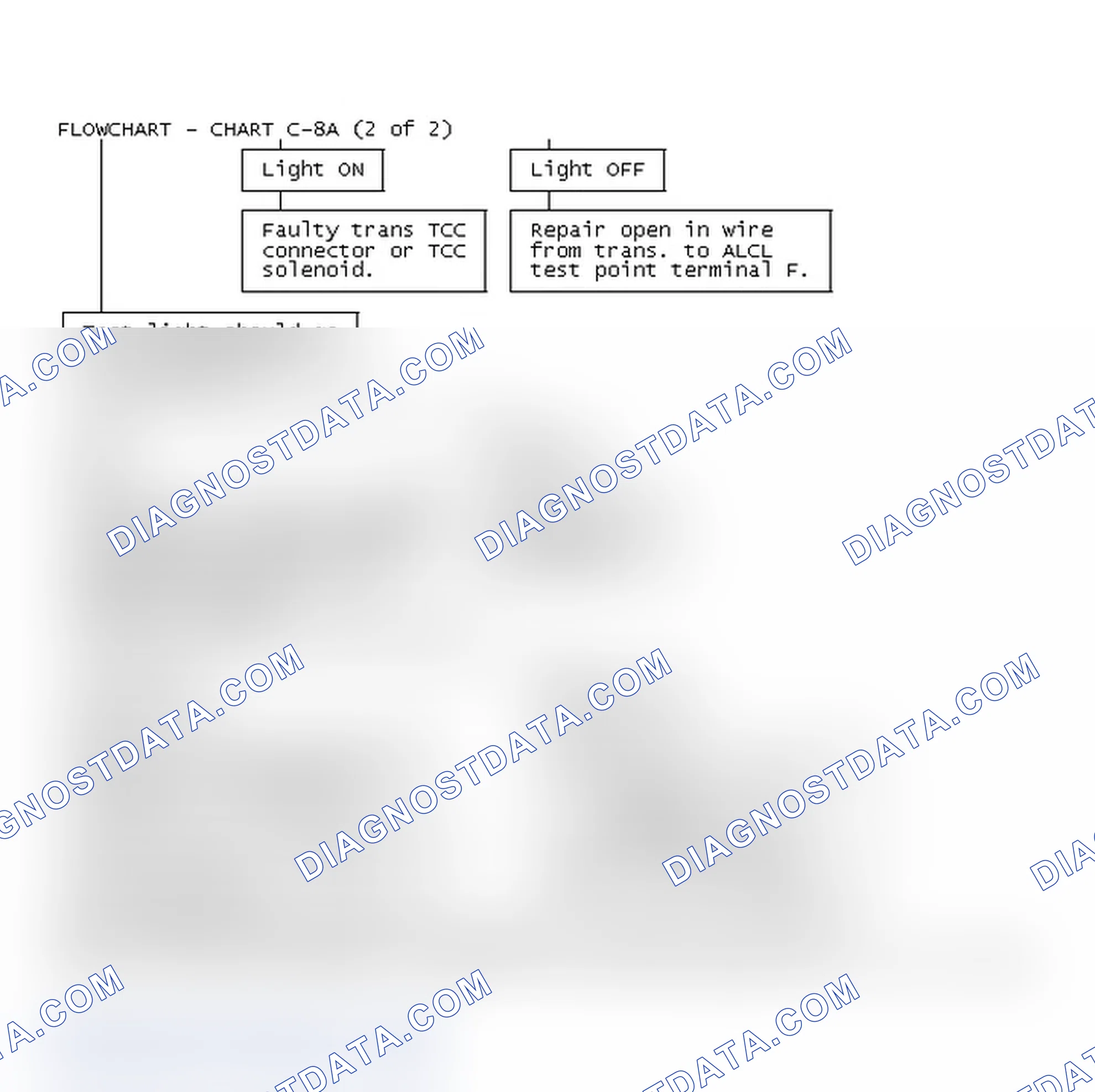 Scheme 120: FLOWCHART - CHART C-8A (2 of 2)
