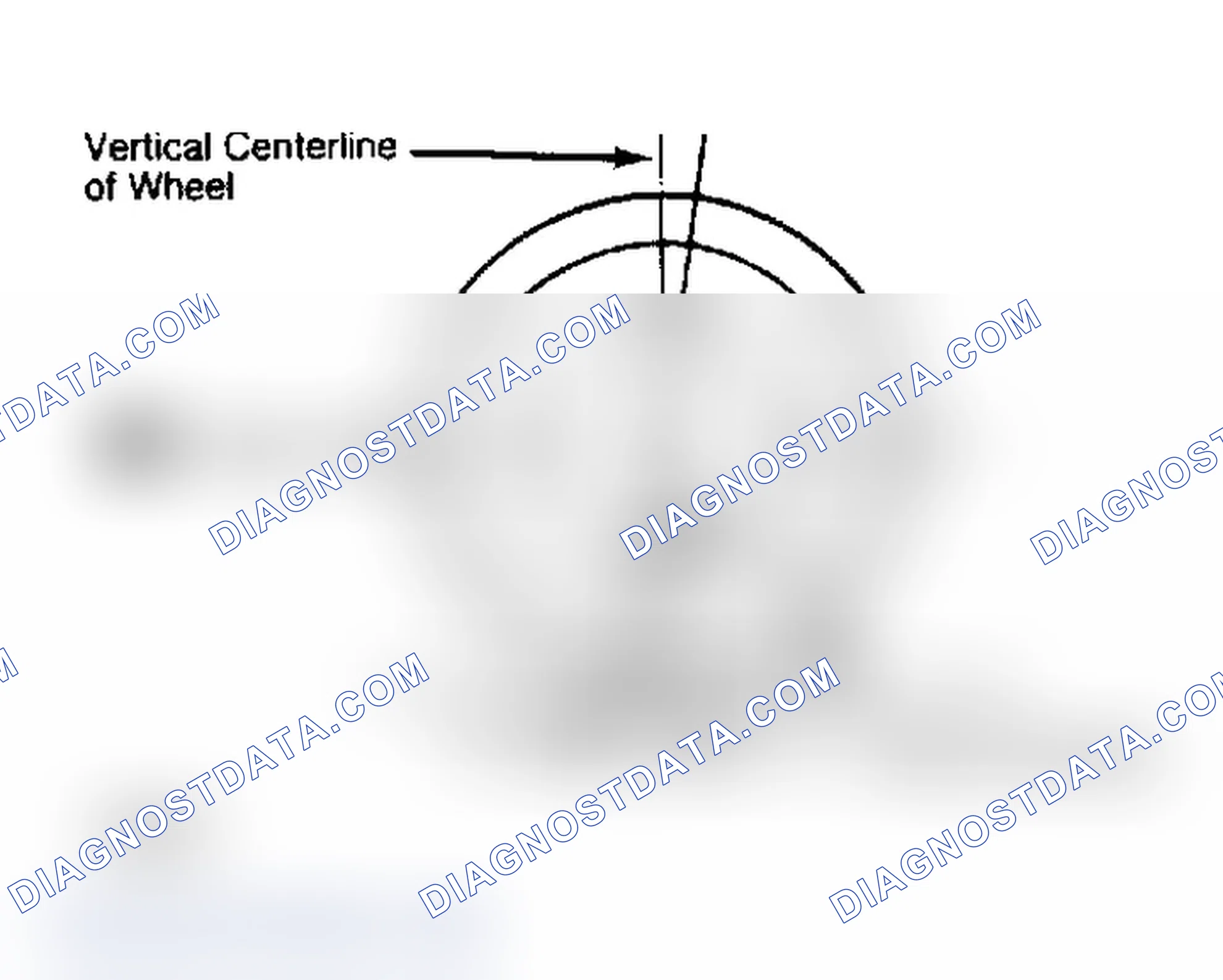 Scheme 5: Determining Caster Angle