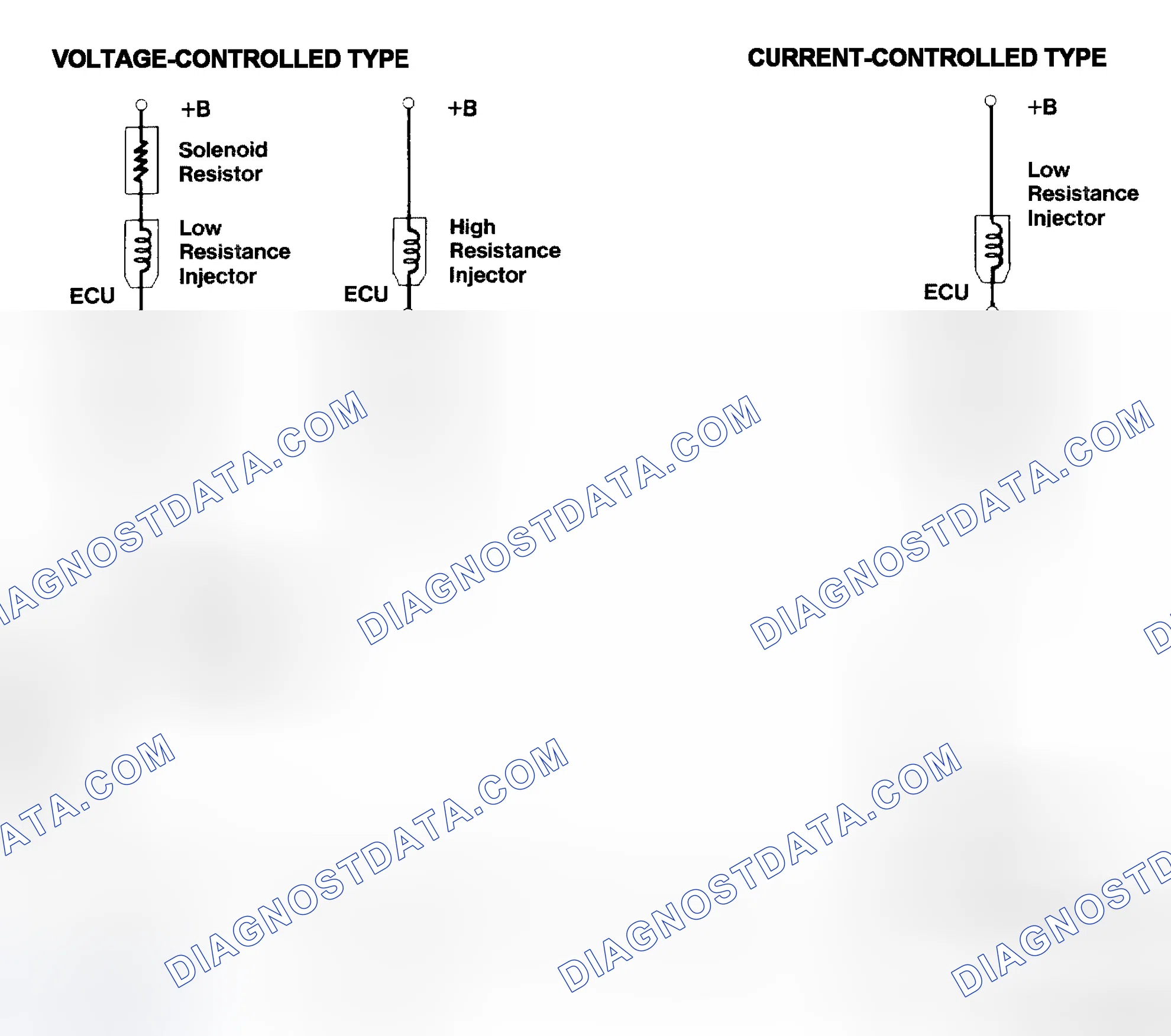 Scheme 4: Injector Driver Types - Current and Voltage