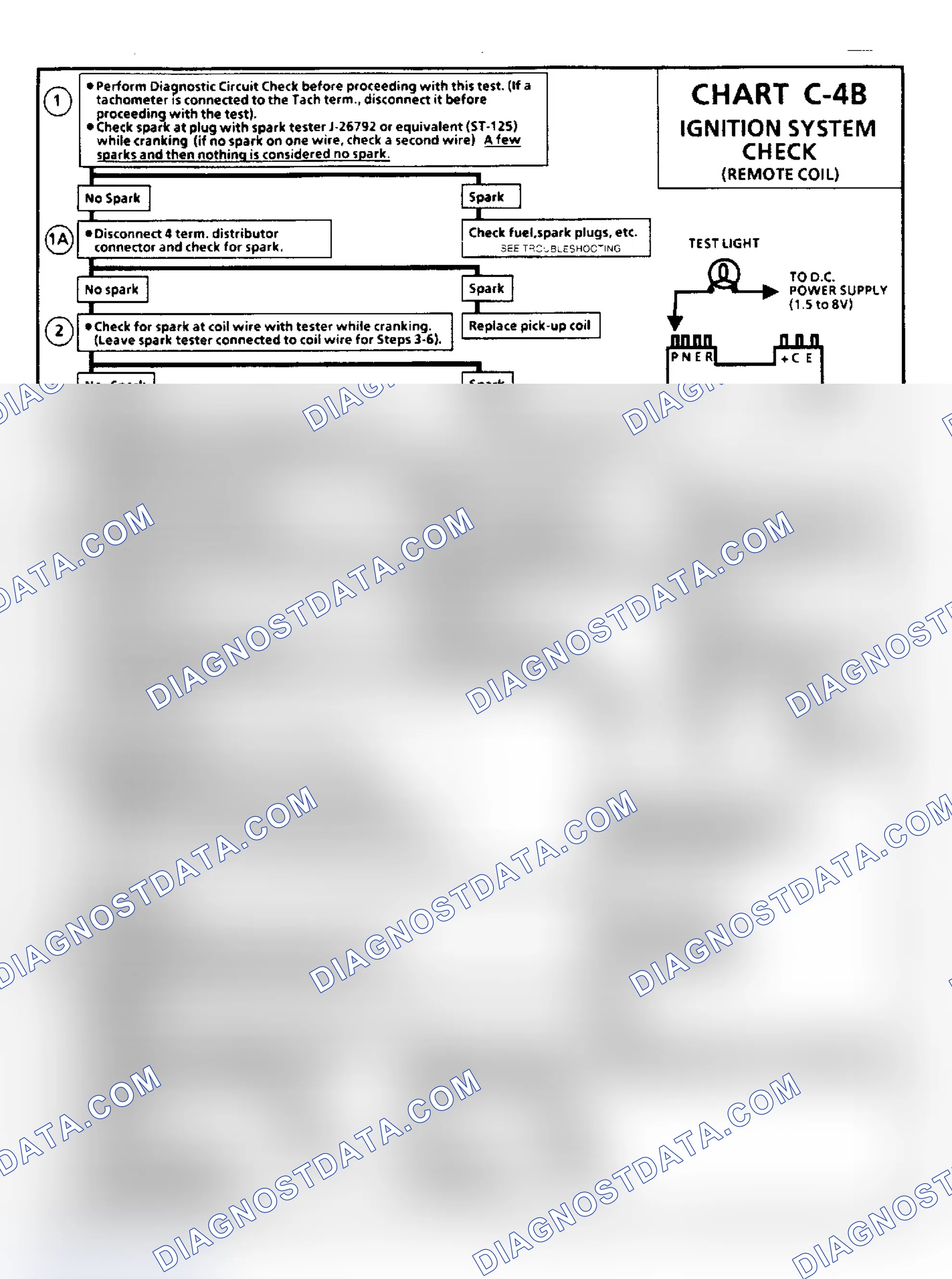Scheme 136: Chart C4B, Fuel Injection (TBI) Ign. Sys Check, Flow Chart