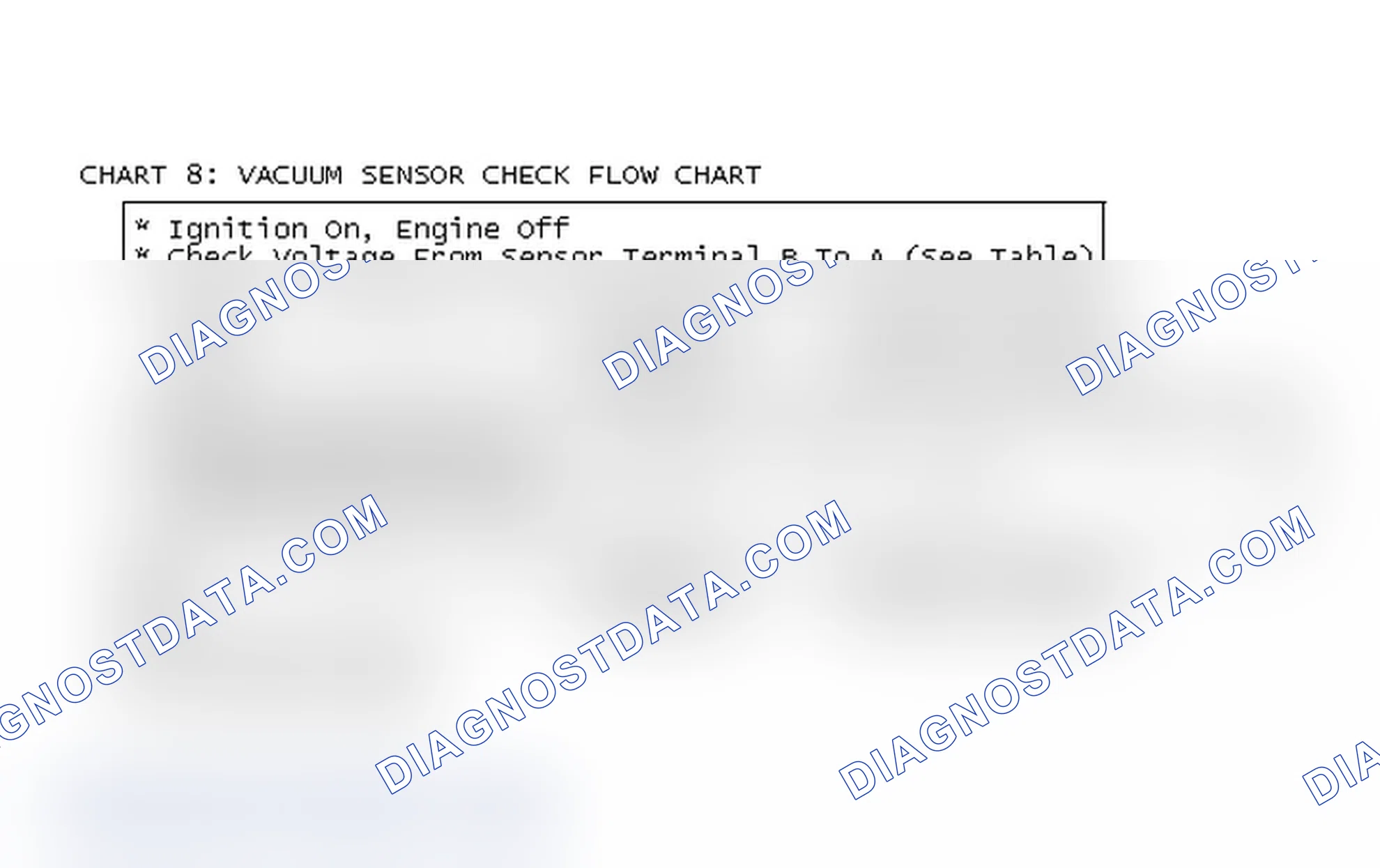 Scheme 103: Chart 8: Vacuum Sensor Check Flow Chart