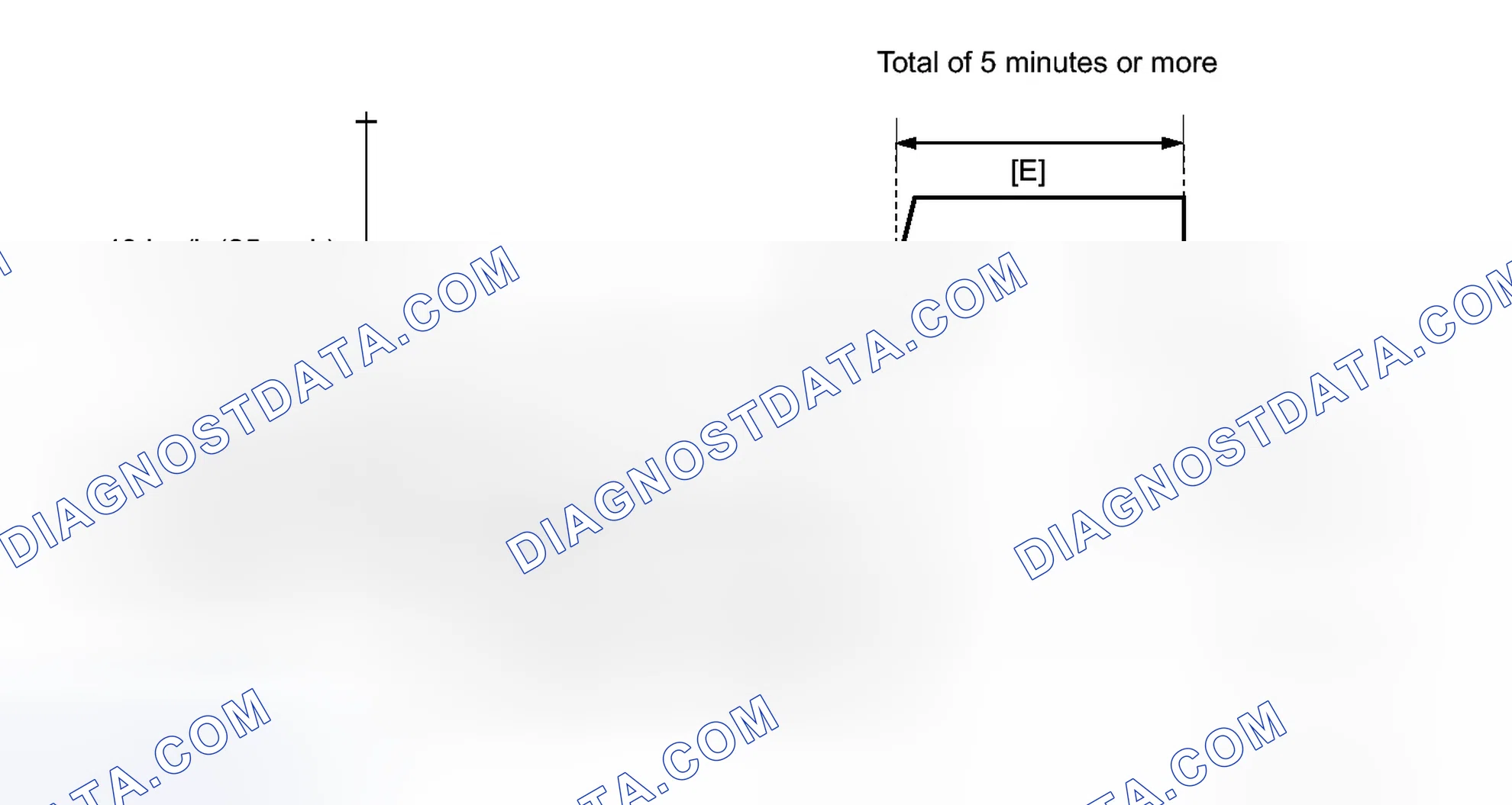 Scheme 106: CONFIRMATION DRIVING PATTERN