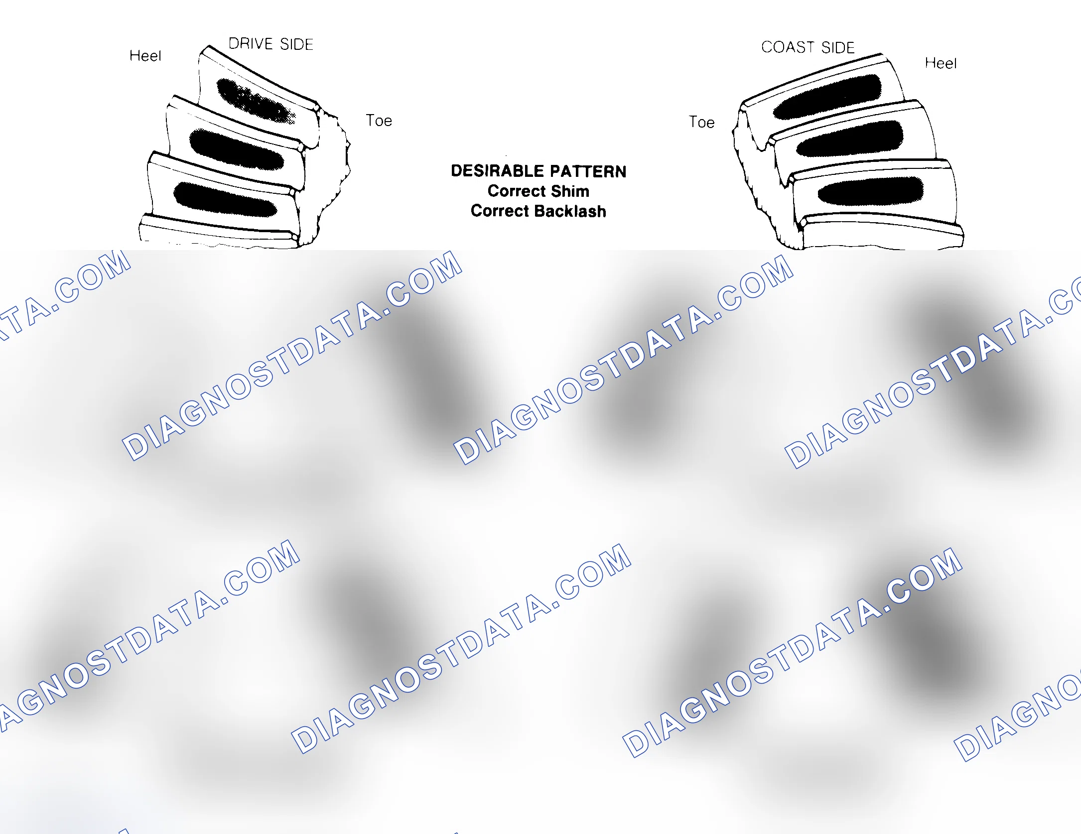 Scheme 1: Drive Axle Gear Tooth Patterns