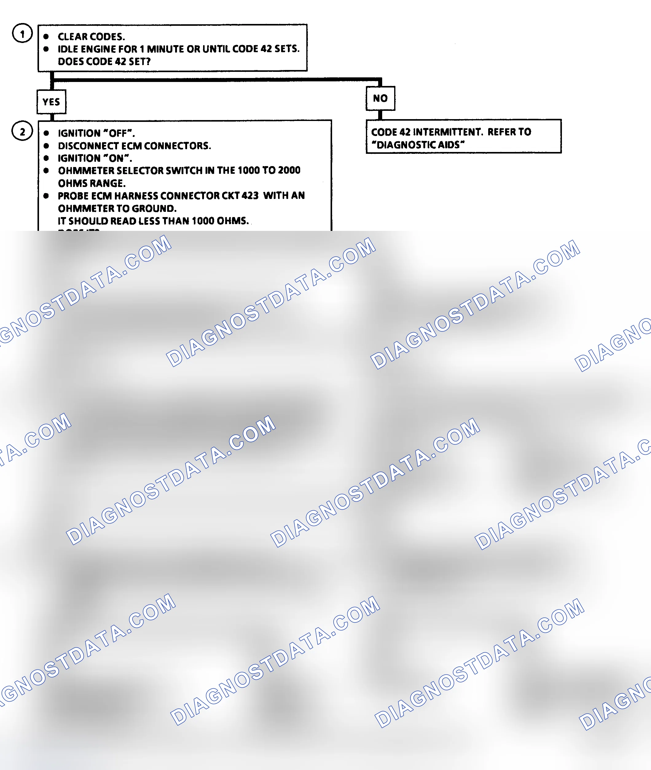 Scheme 73: Code 42: EST With HEI Ignition Flow Chart (R/V & G/P Models)