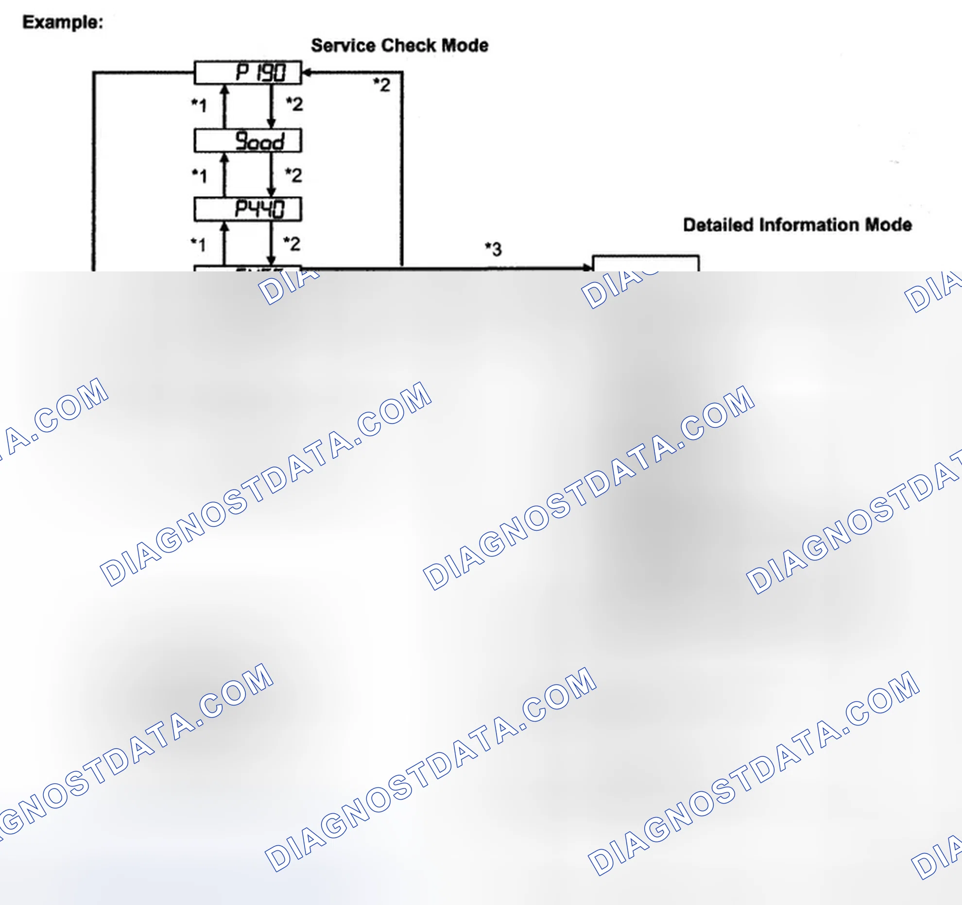 Scheme 32: INSPECTION PROCEDURE