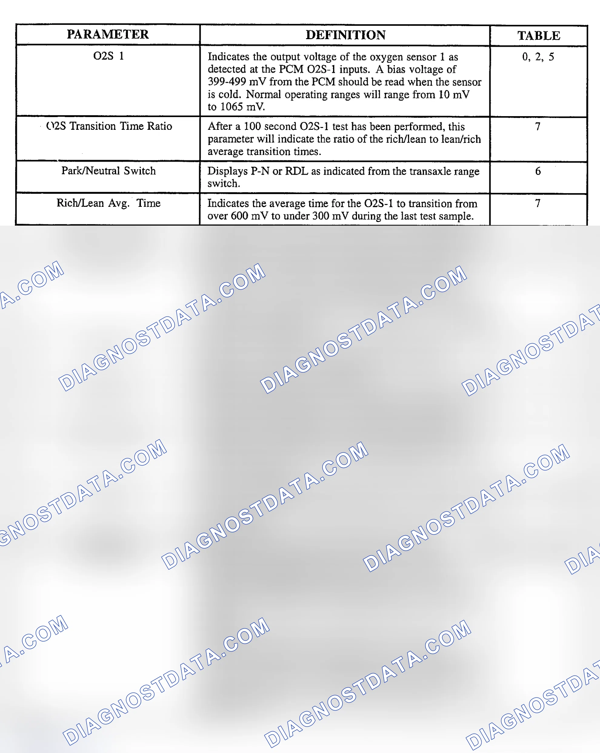 Scheme 112