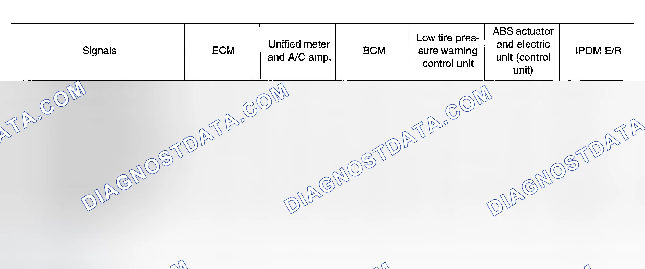 Scheme 13: Input/Output Signal Chart