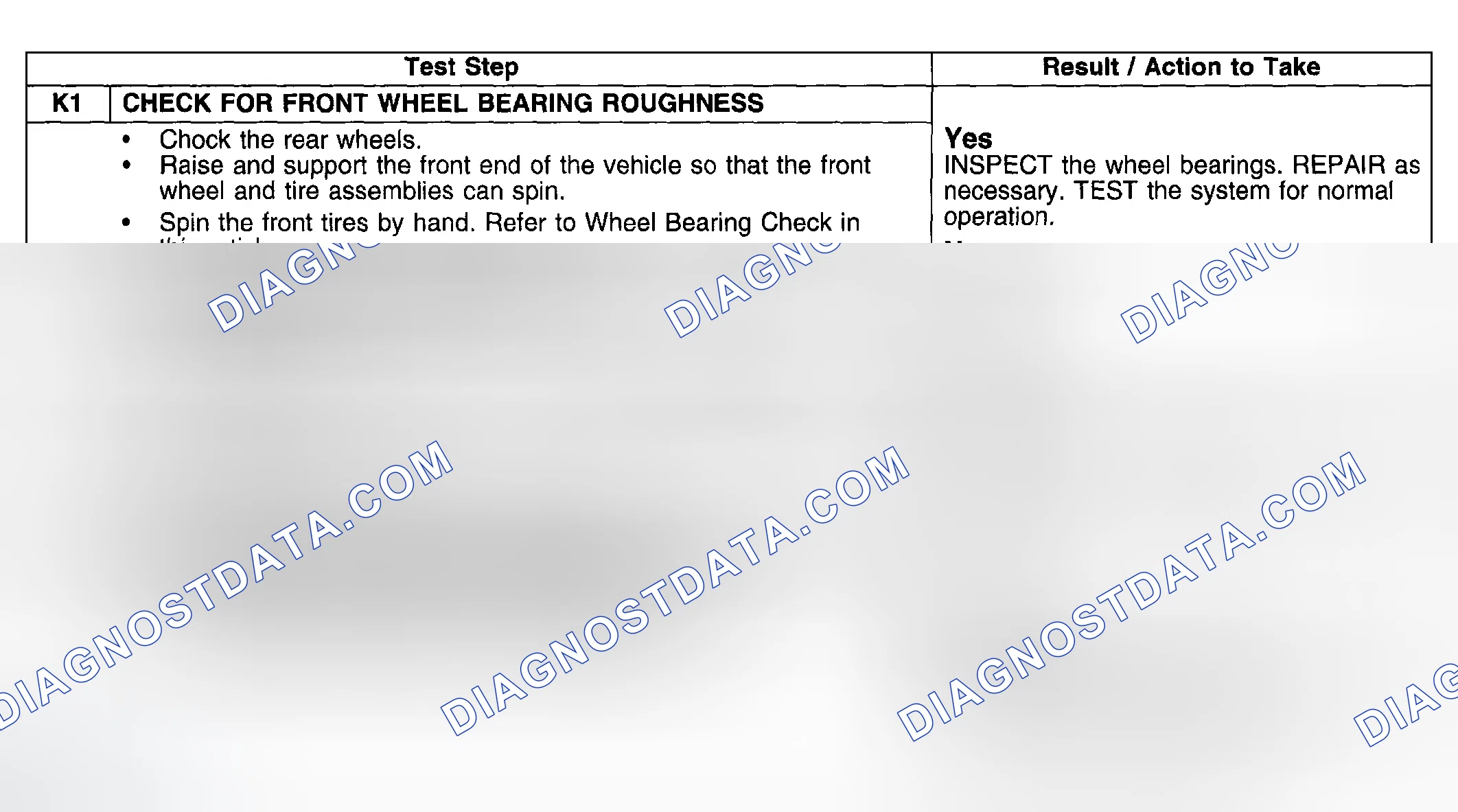 Scheme 34: PINPOINT TEST K: HIGH SPEED SHAKE OR SHIMMY DIAGNOSIS