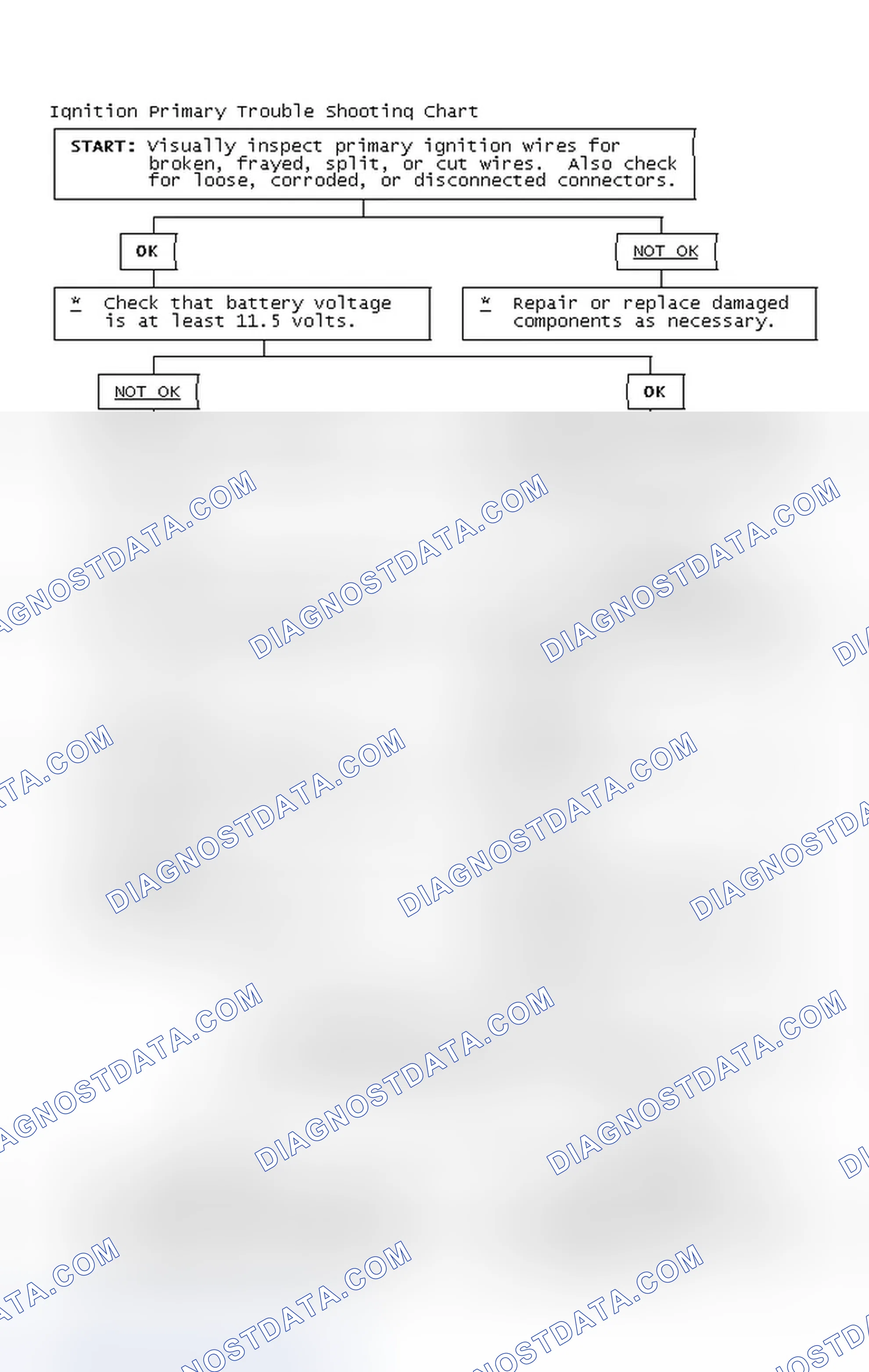 Scheme 2: Ignition Primary Trouble Shooting Chart