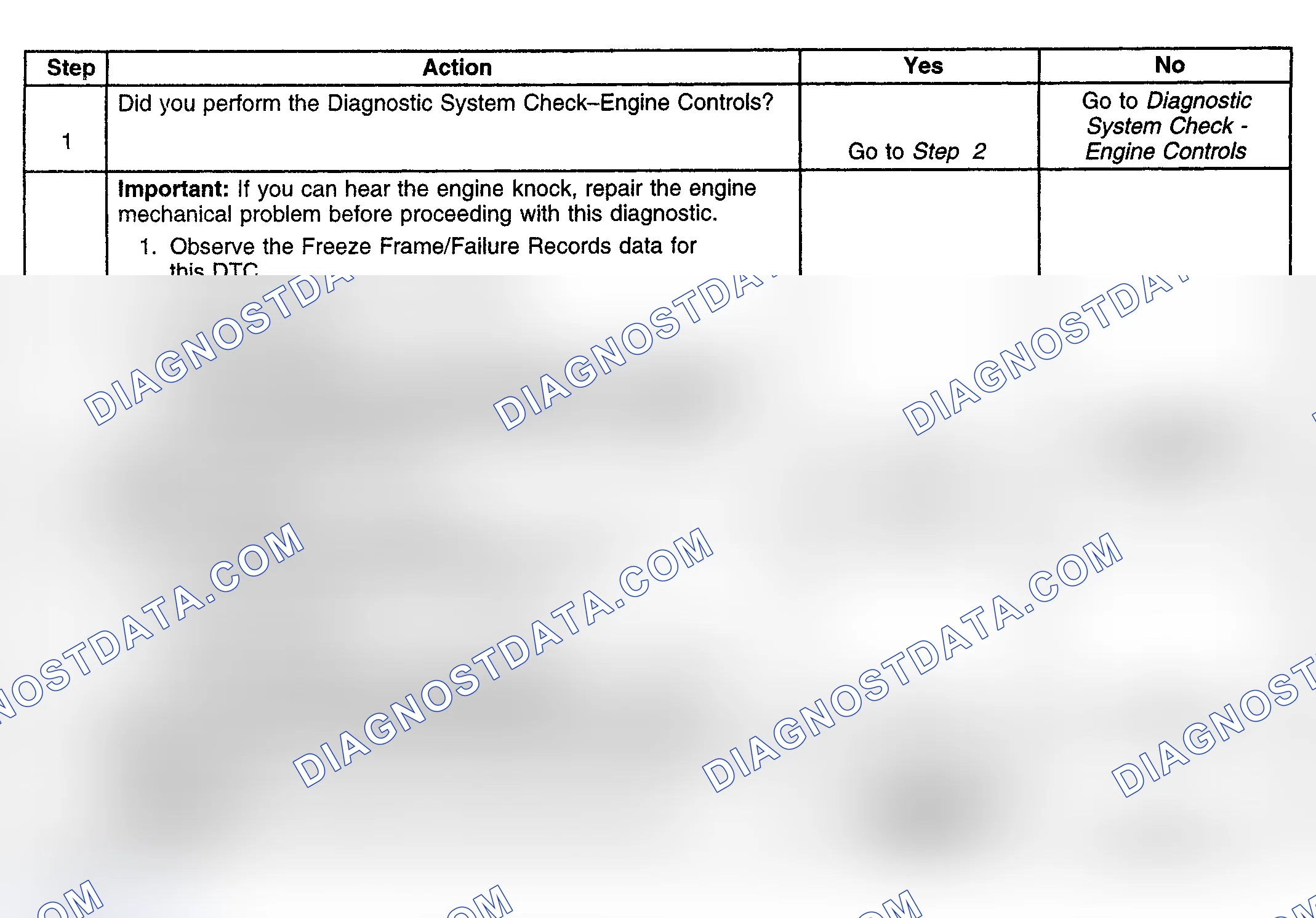 Scheme 188: Diagnostic Procedure