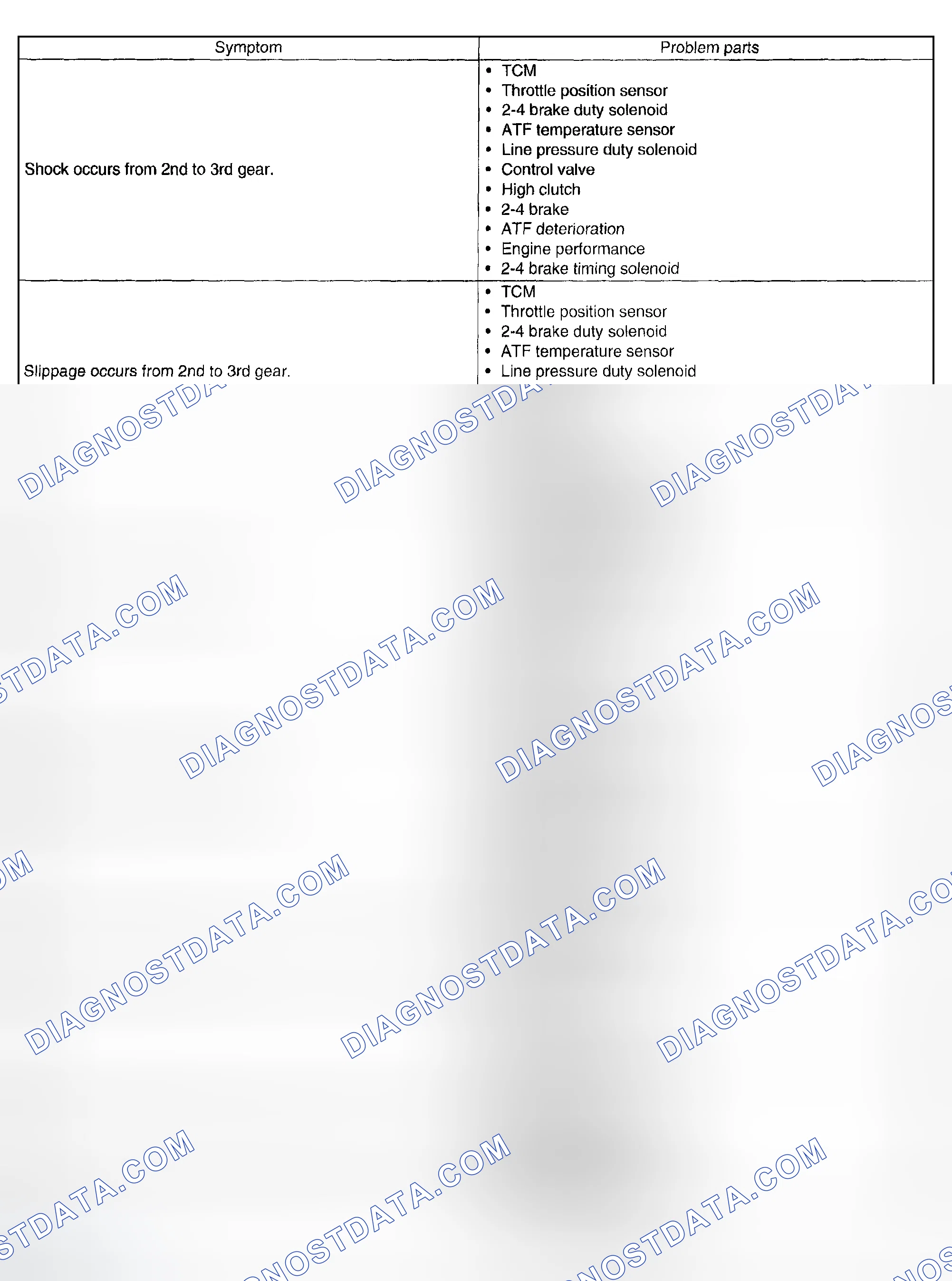 Scheme 654