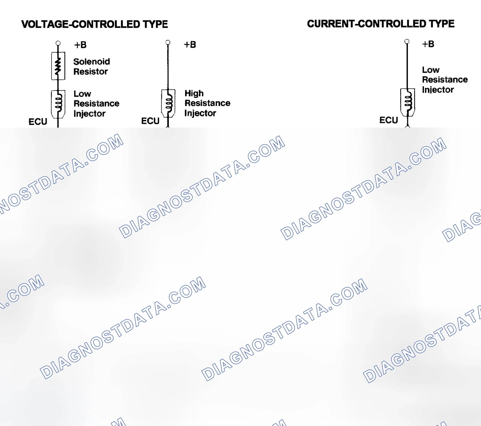 Scheme 4: Injector Driver Types - Current and Voltage