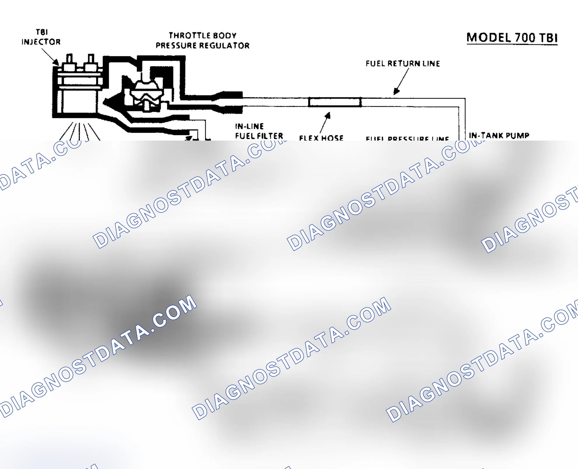 Scheme 42: Chart A6, Fuel System Pressure Test Schematic