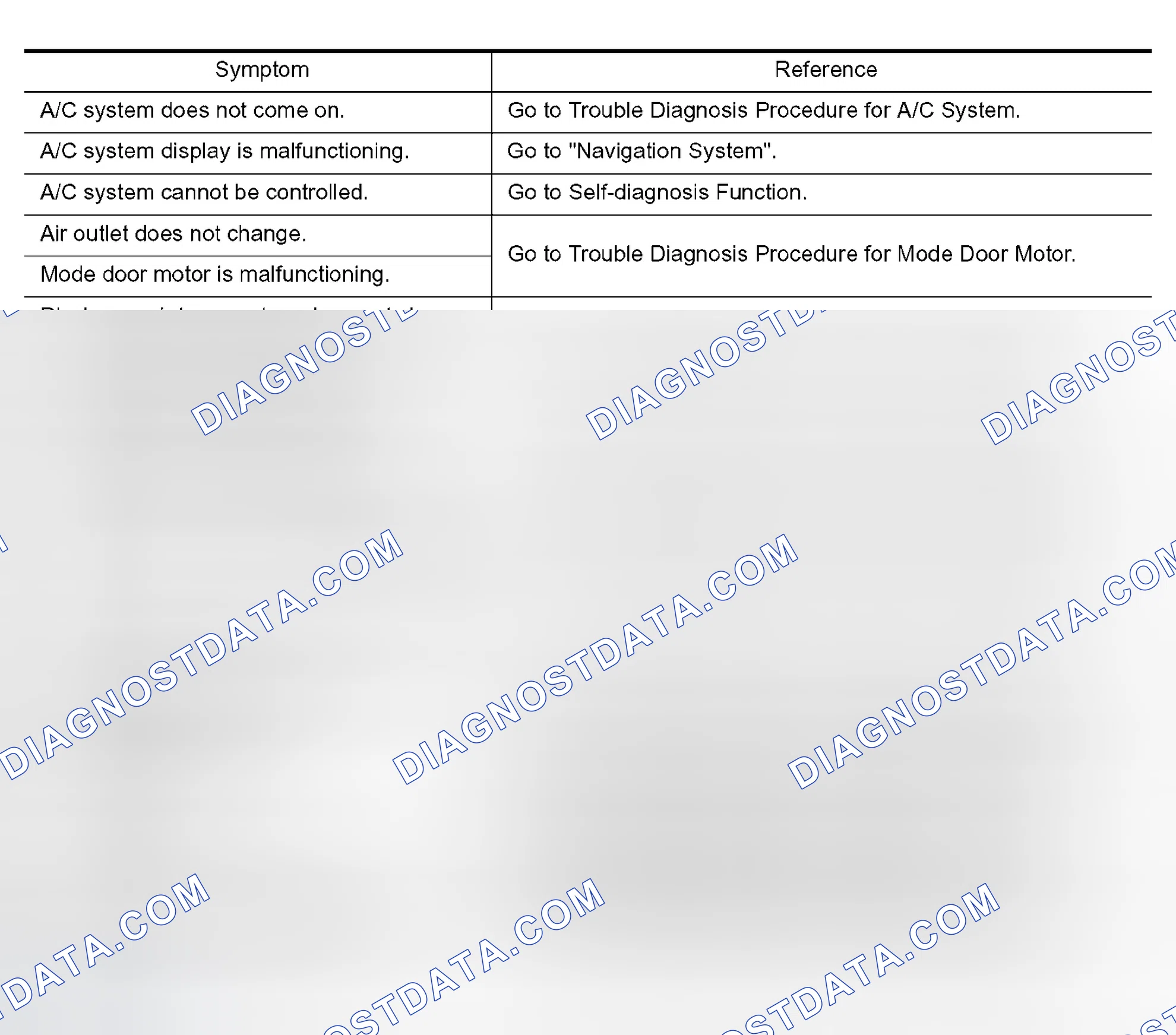 Scheme 199: SYMPTOM TABLE