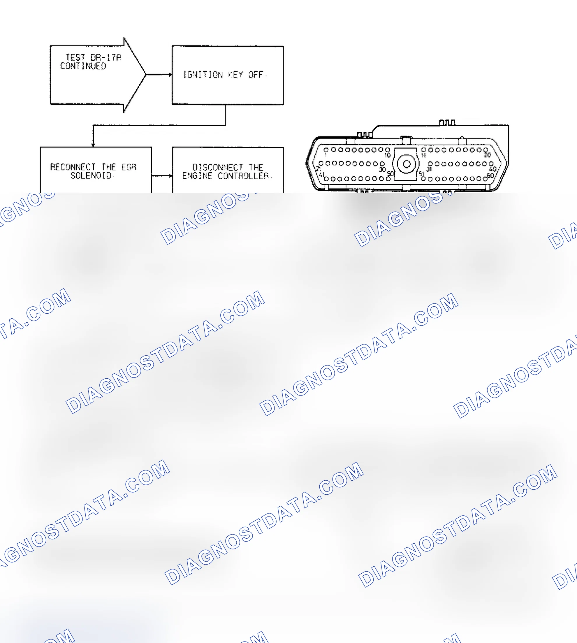 Scheme 113: Test DR-17A, Code 32: (2 of 3) EGR Solenoid Circuit