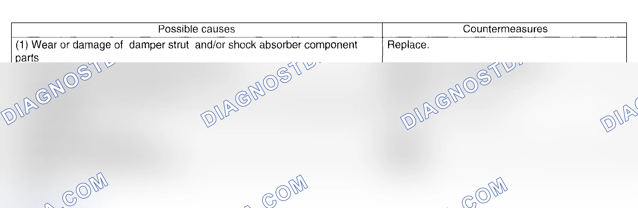 Scheme 32: NOISE