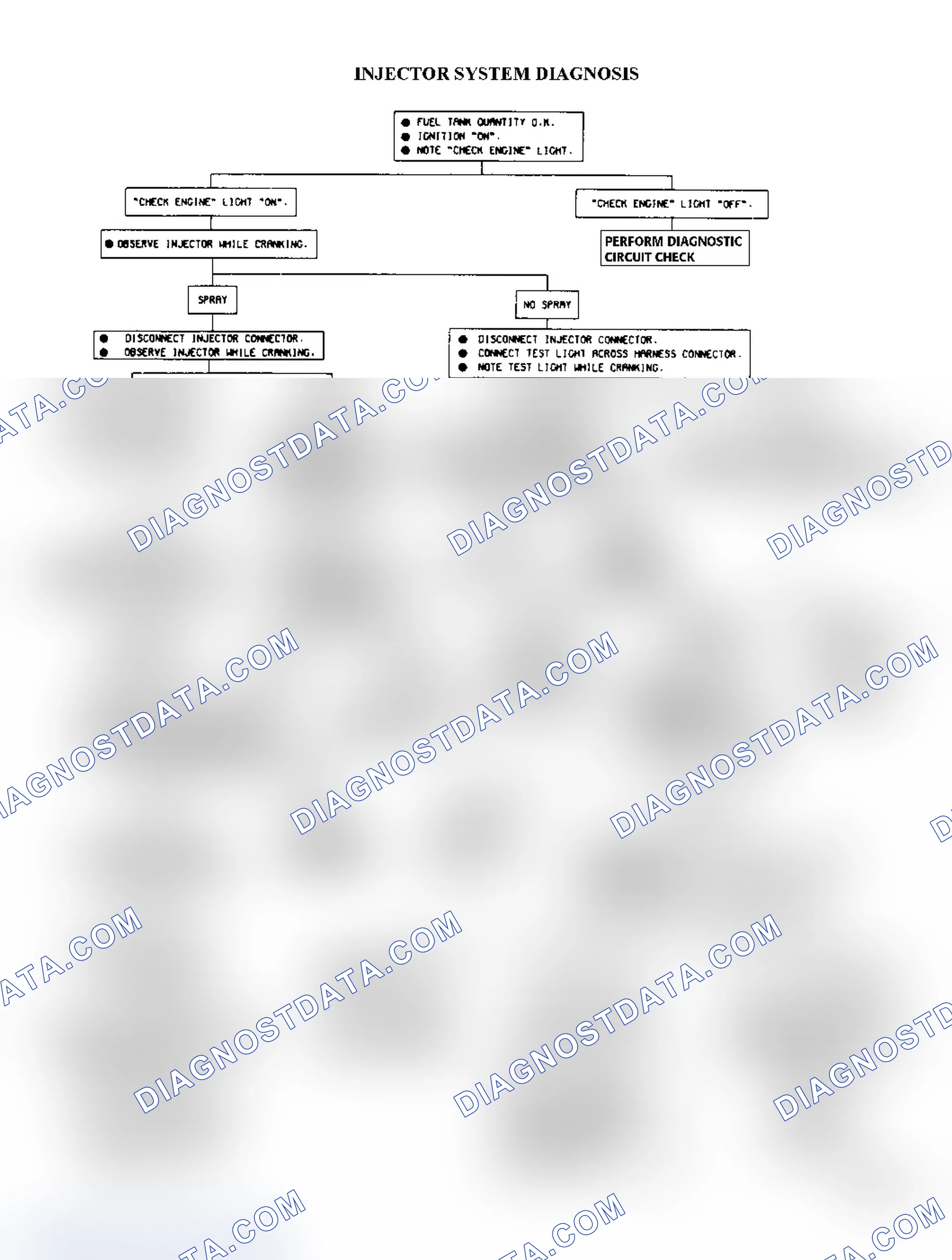 Scheme 4: Injector System Diagnosis