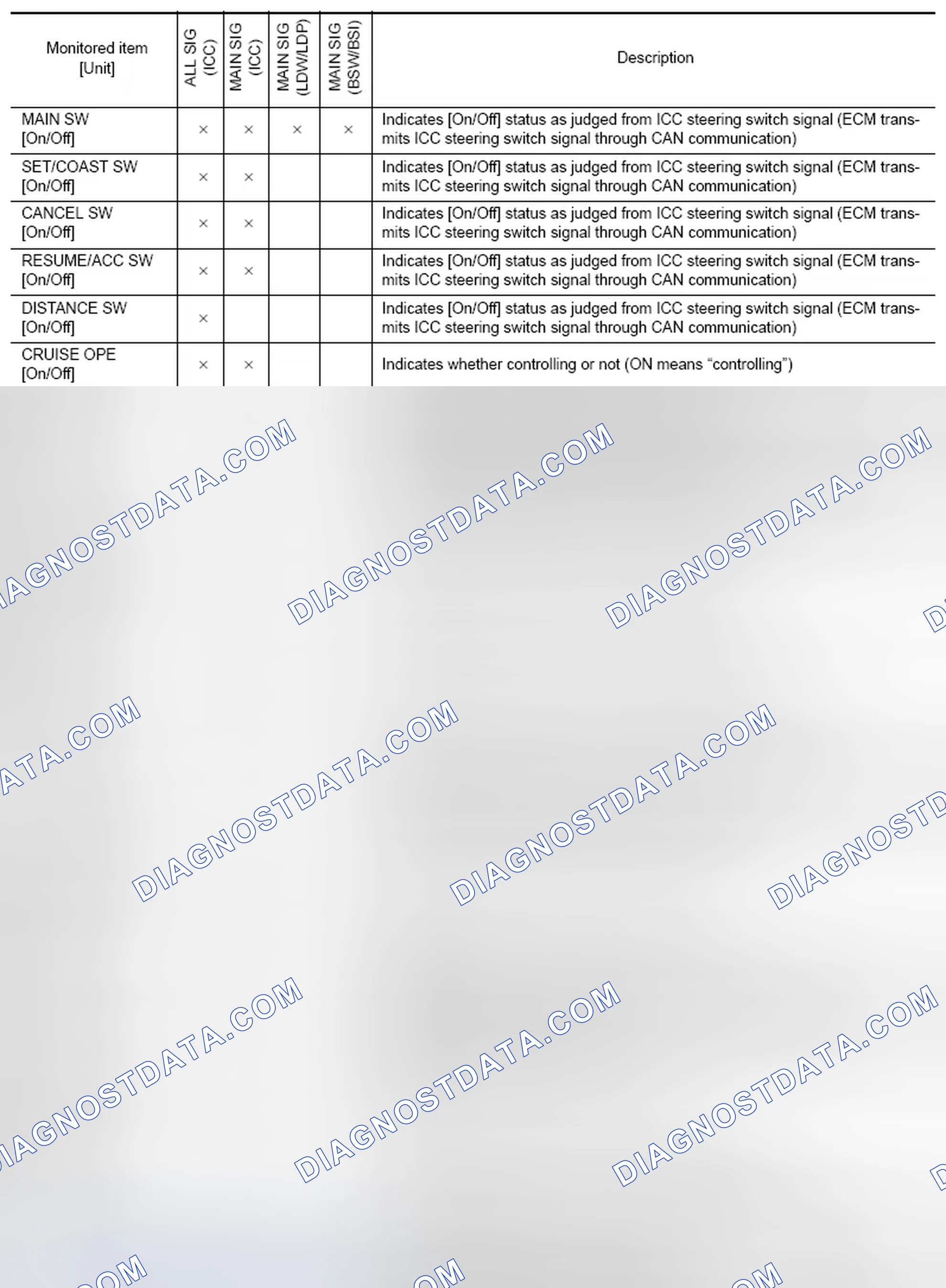 Scheme 4: DATA MONITOR