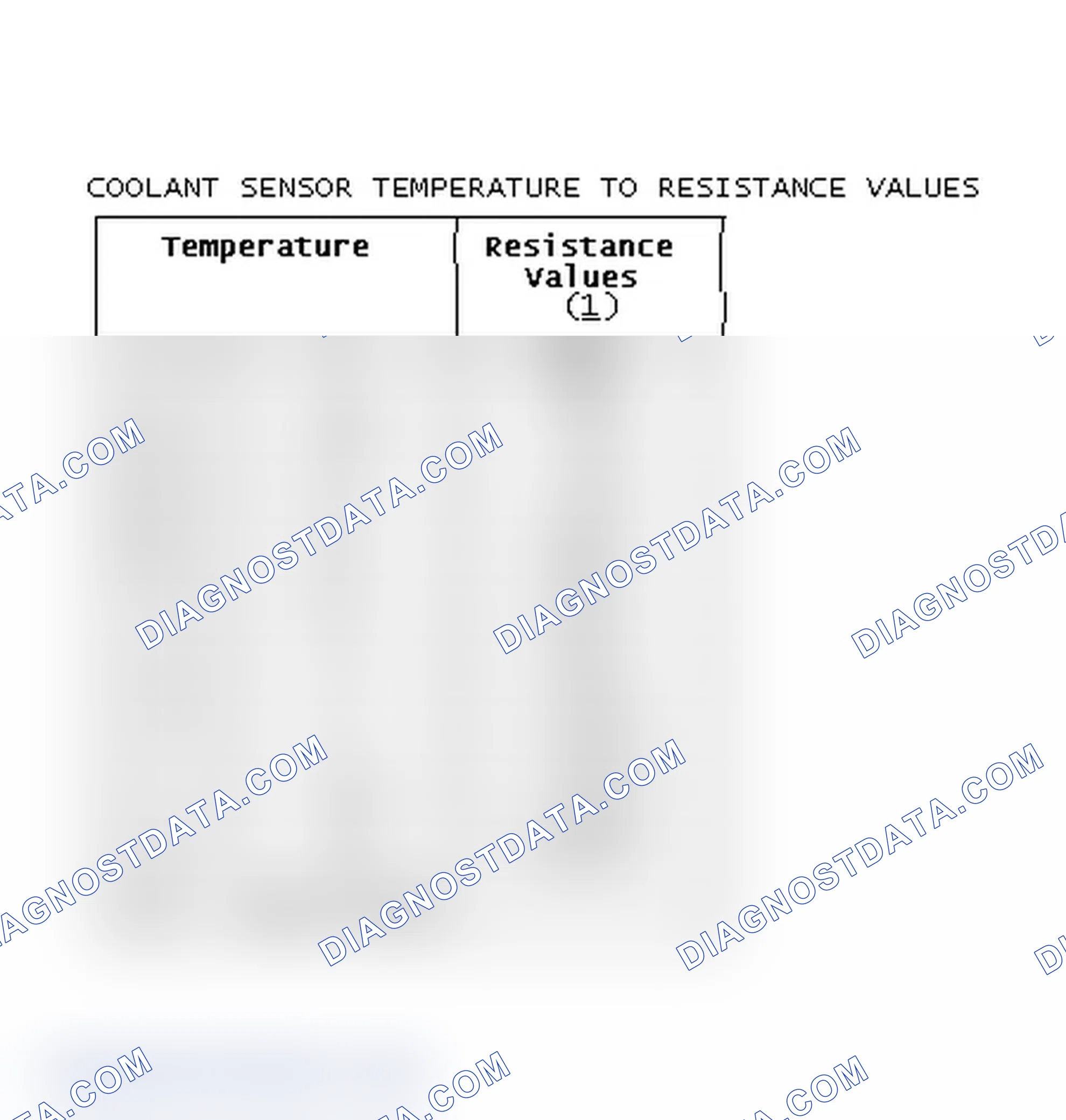 Scheme 346: Coolant Sensor Temperature To Resistance Values