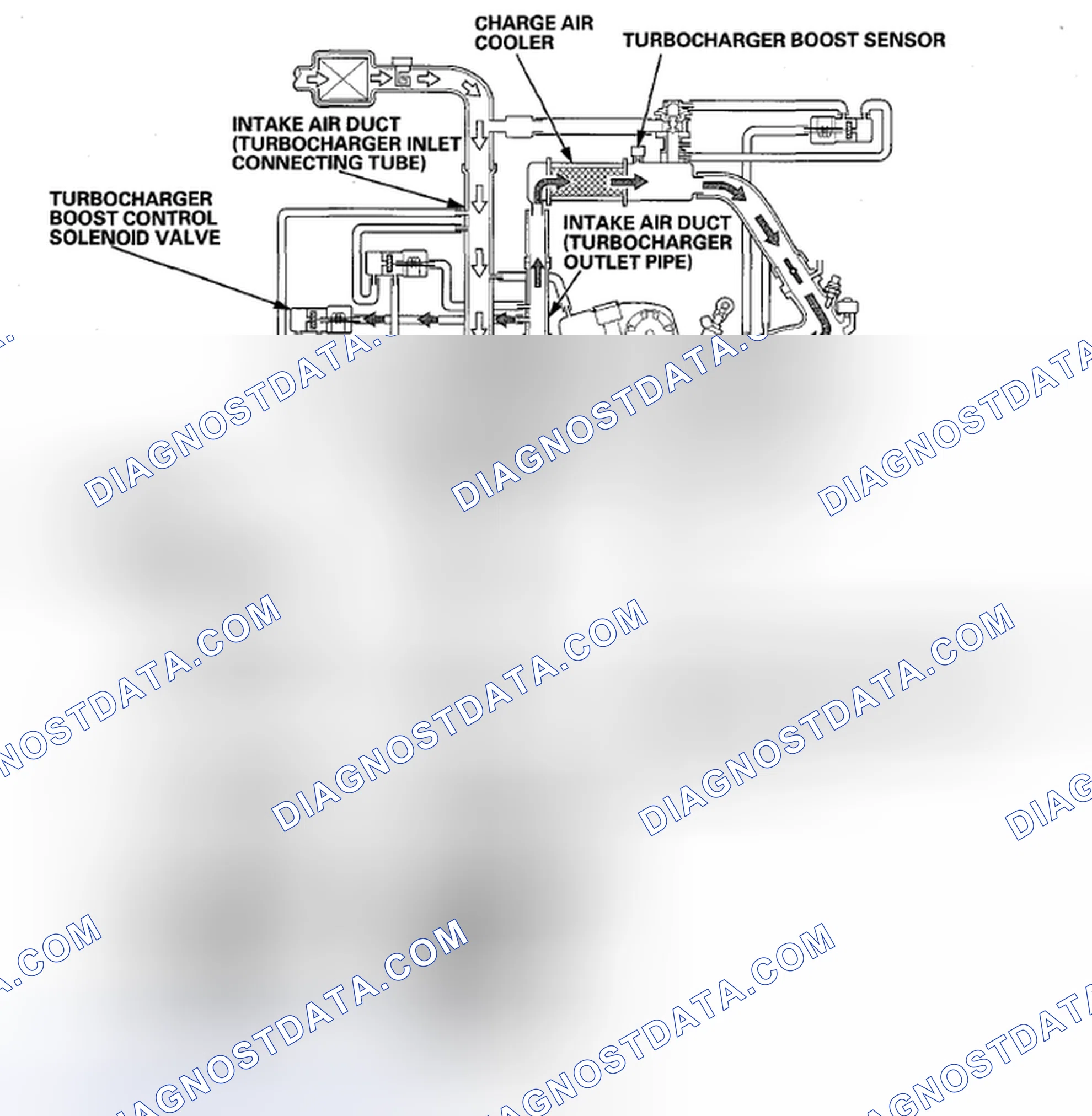Scheme 80: Condition B (minimum duty)