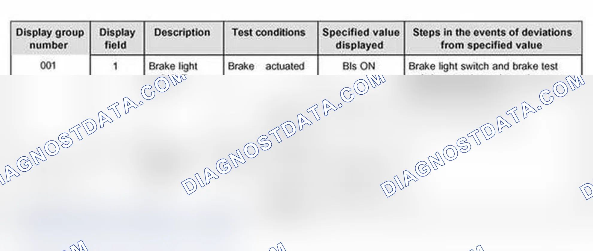 Scheme 347: Measured Value Block table