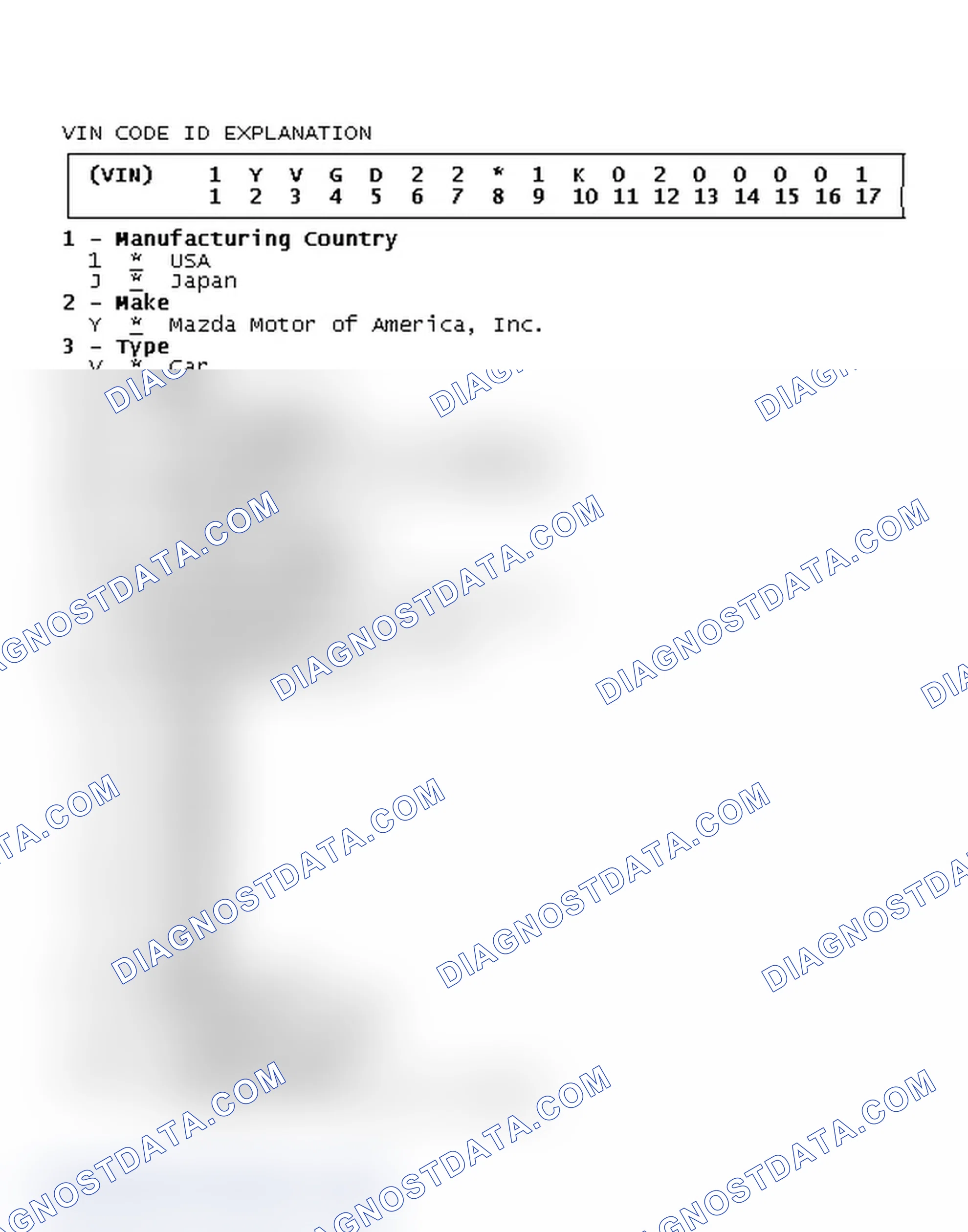 Scheme 2: VIN Code ID Explanation