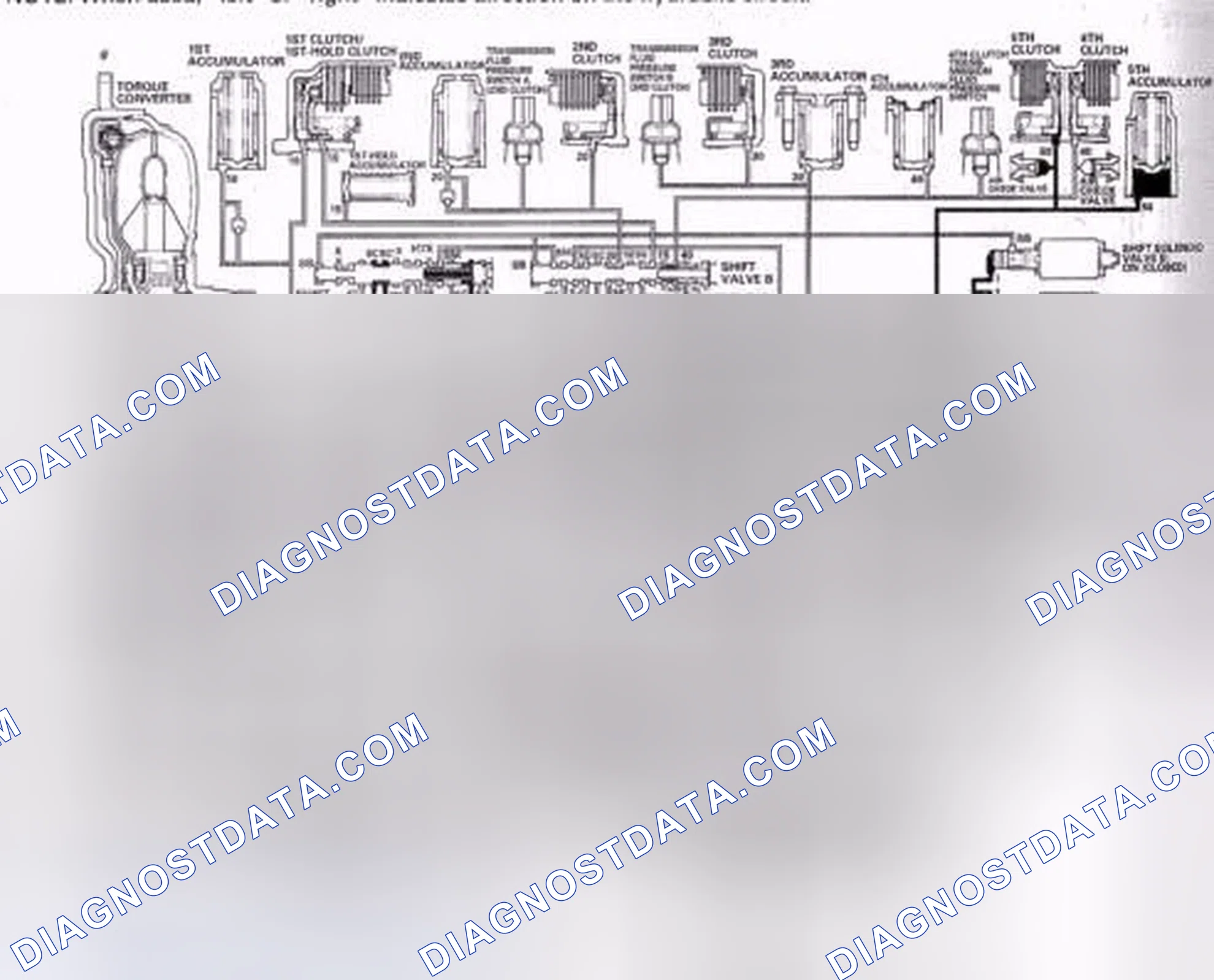 Scheme 502: Reverse Inhibitor Control