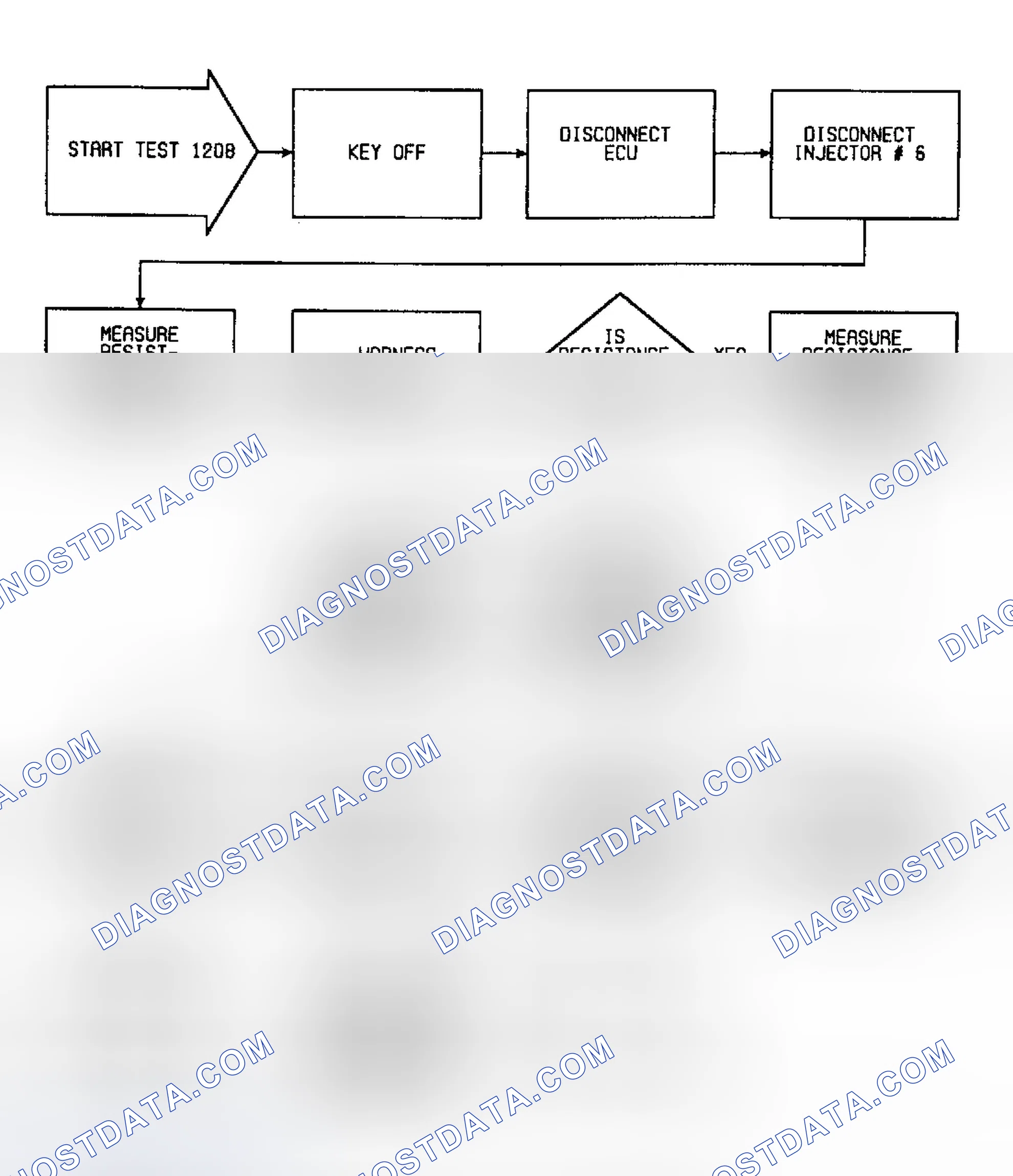 Scheme 202: Fault 1208: Flow Chart No. 6 Injector Shorted to Ground