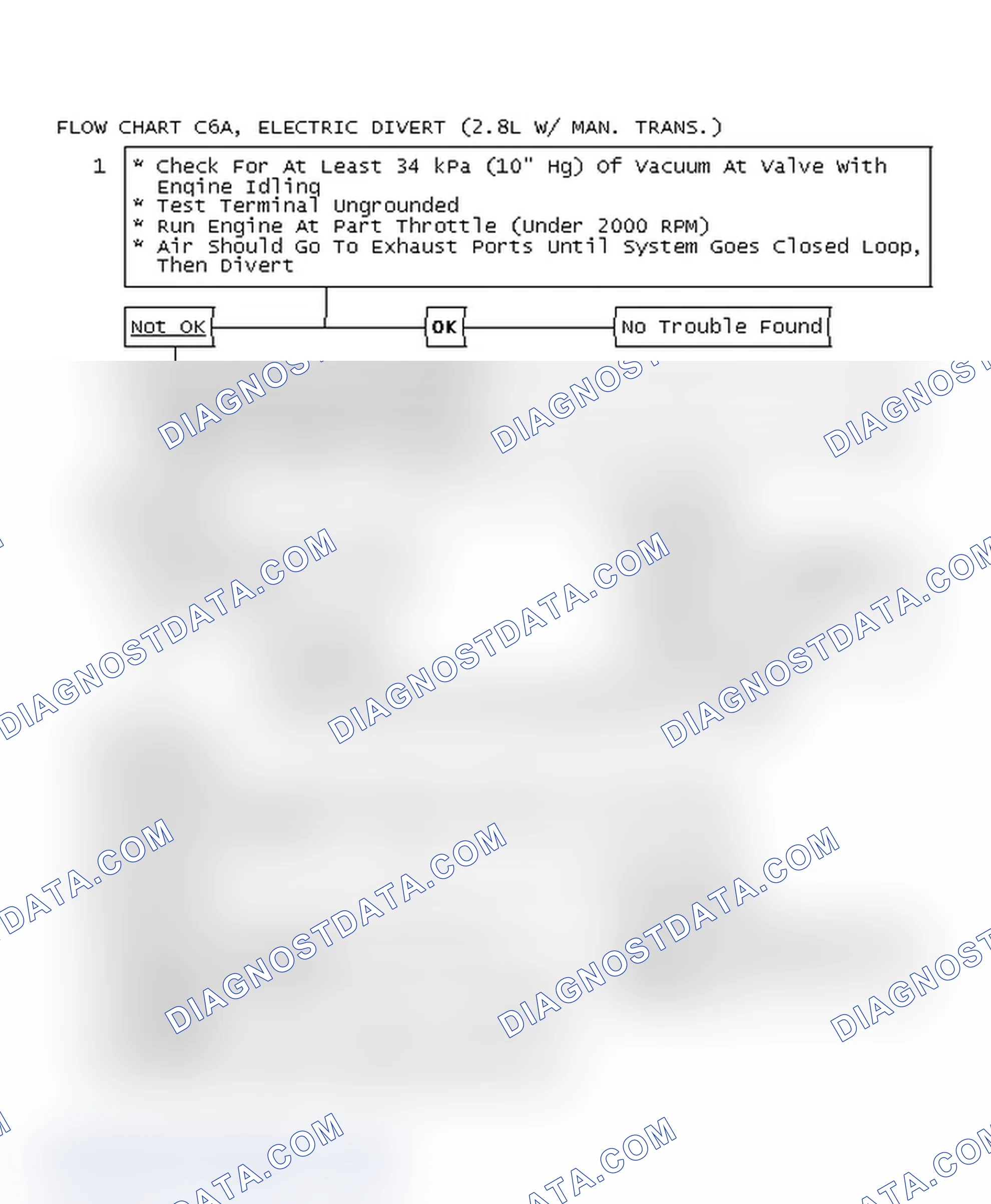 Scheme 556: Flow Chart C6A, Electric Divert (2.8L W/ Man. Trans.)