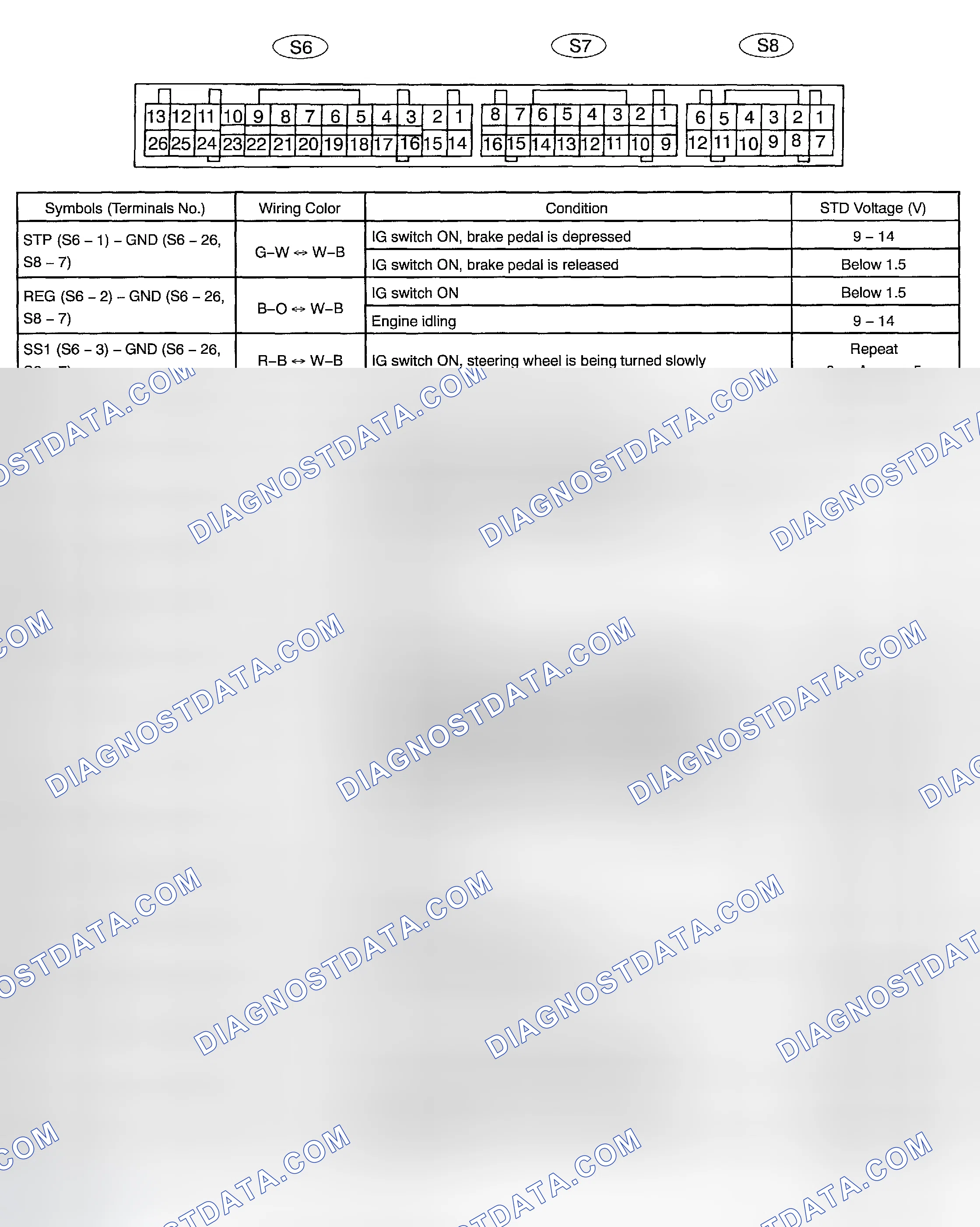 Scheme 16: PIN VOLTAGE TEST