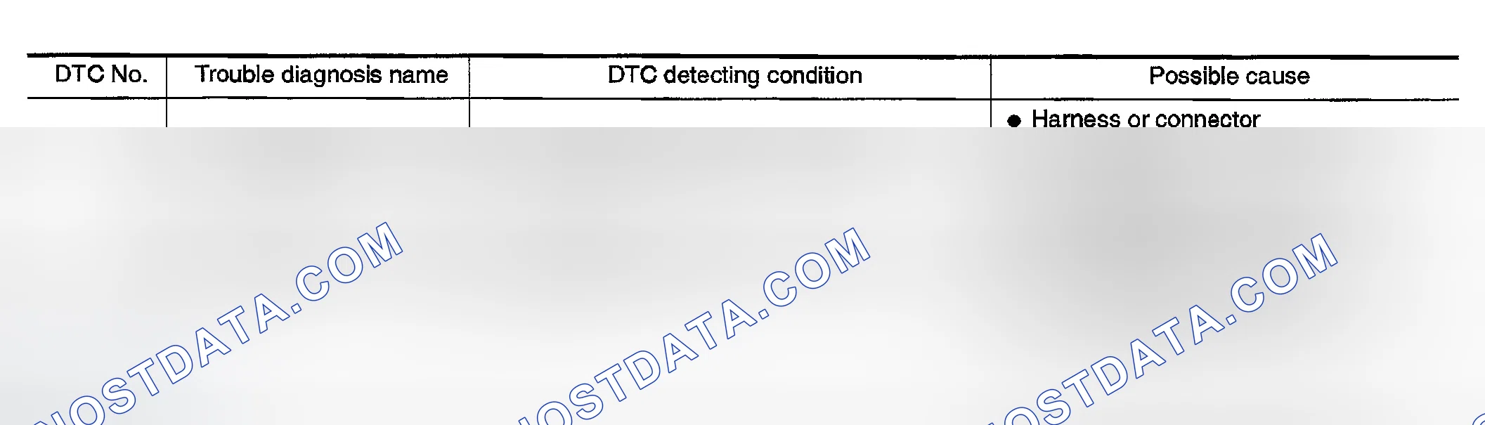 Scheme 352: On Board Diagnosis Logic