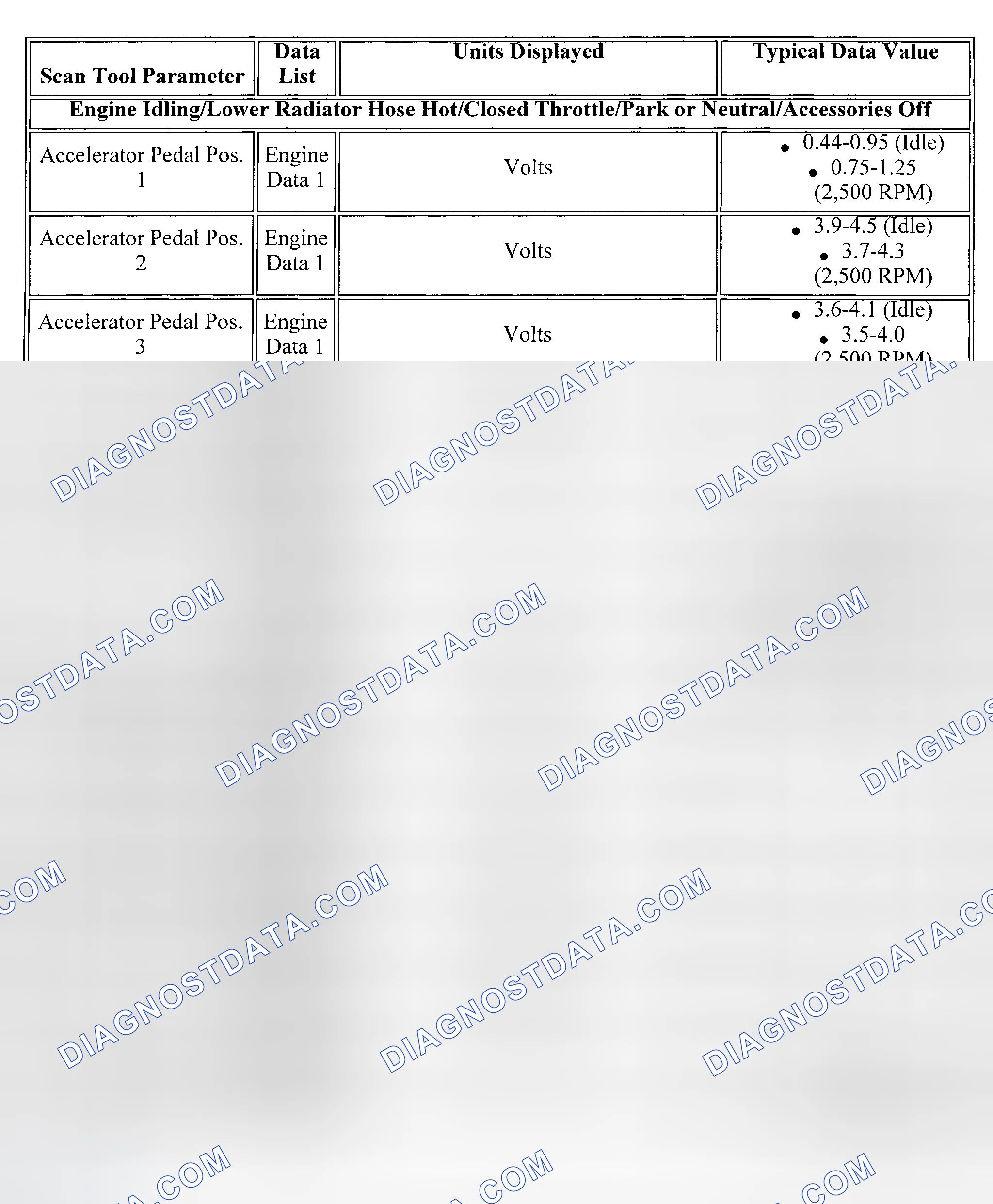 Scheme 14: PID Values (Cab & Chassis, Cutaway & RV Cutaway - 6.5L)
