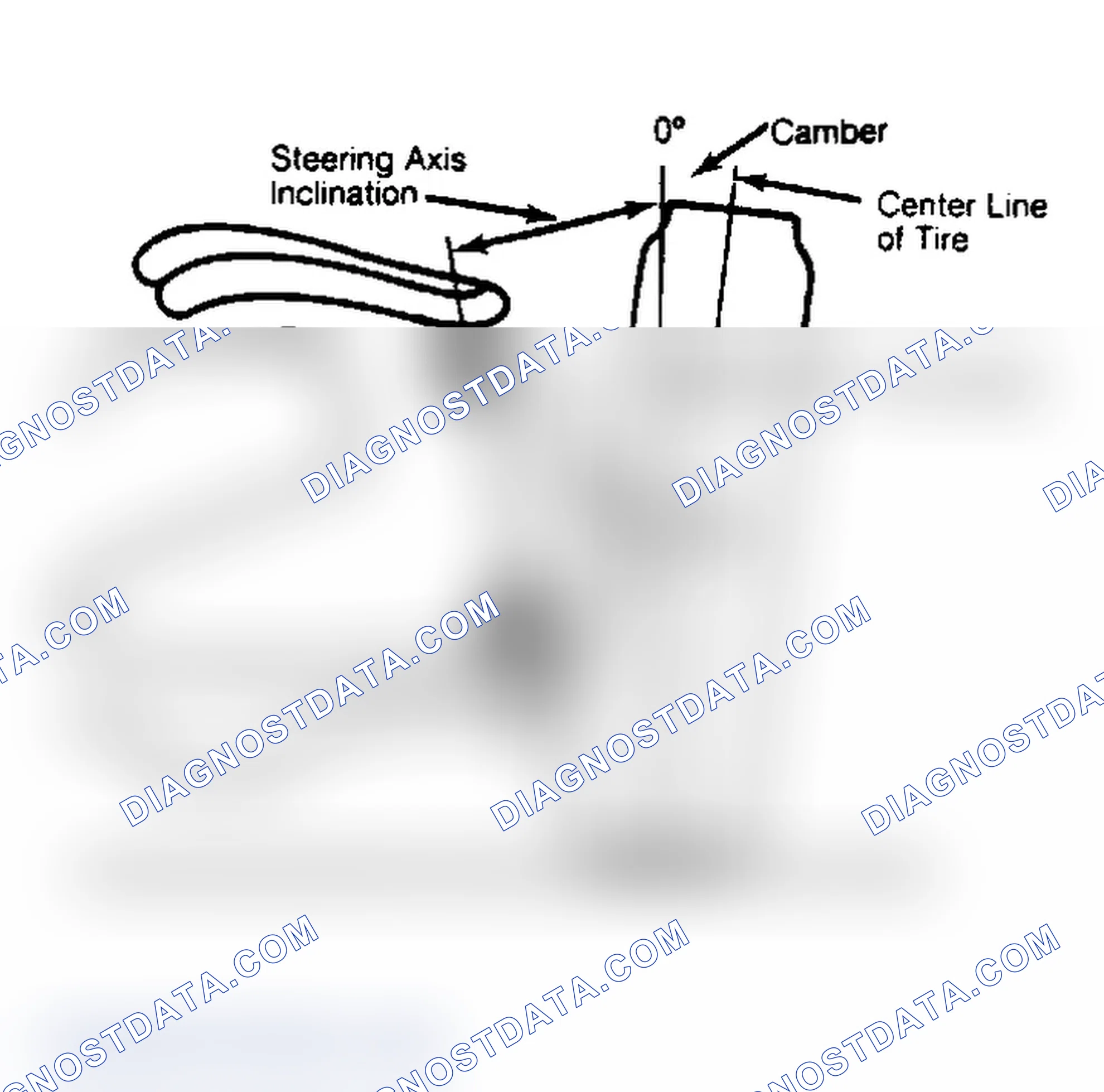 Scheme 6: Checking Steering Axis Inclination