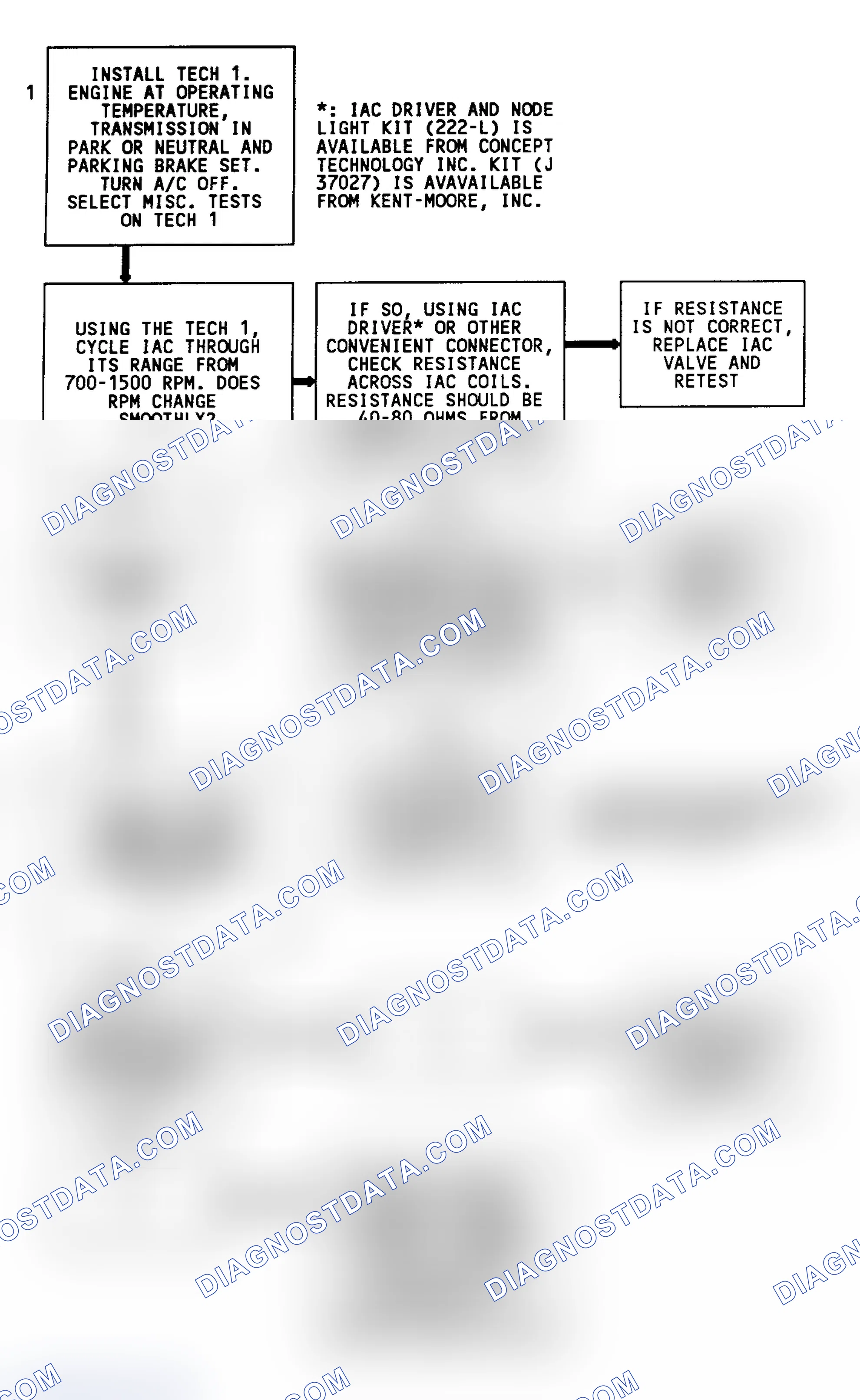 Scheme 171: Code 35 Flow Chart (5.0L) Idle Speed Error
