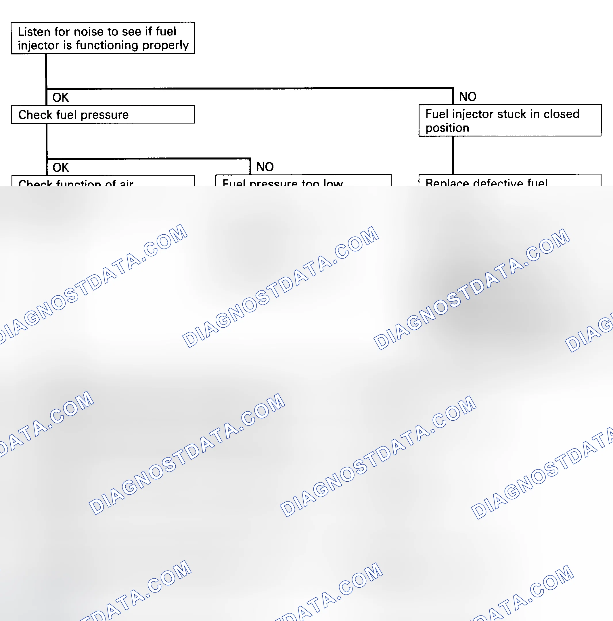 Scheme 35: Fuel Metering Lean - Diagnostic Flowchart Courtesy Isuzu Motor Co