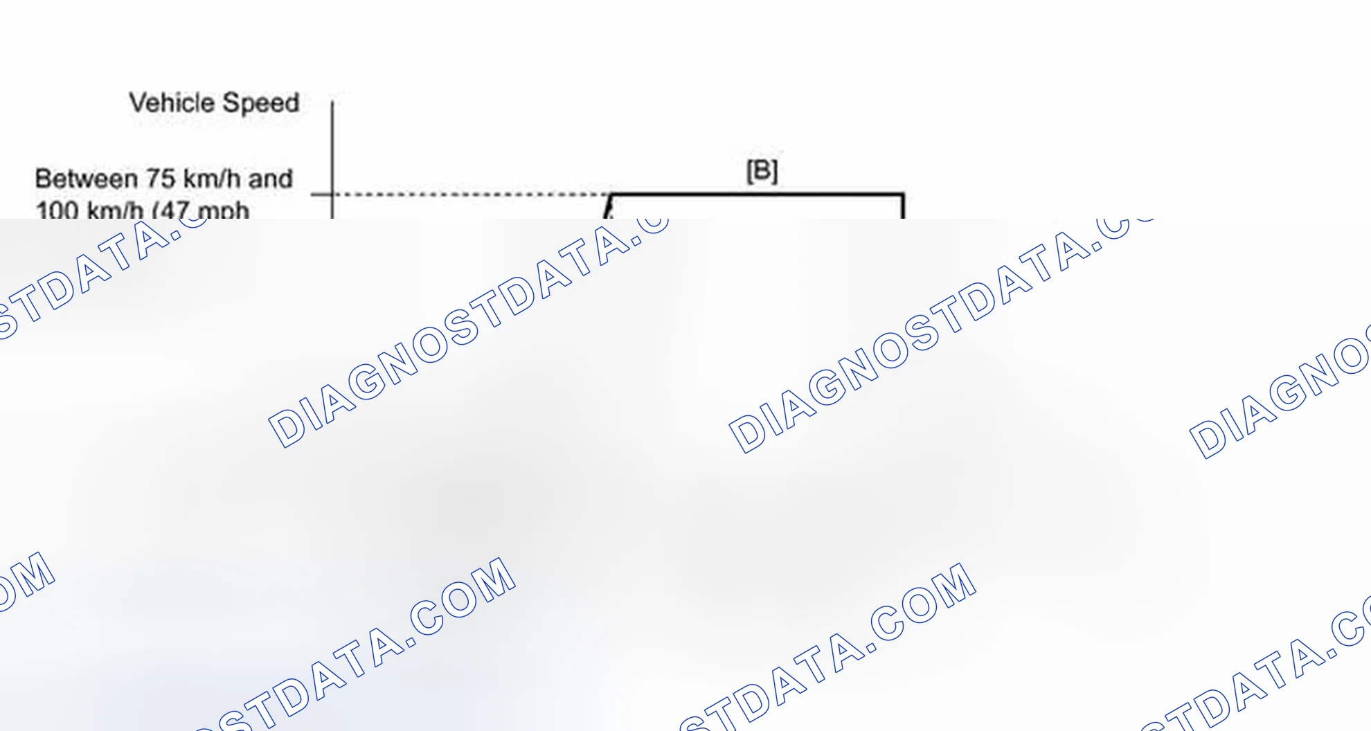 Scheme 421: CONFIRMATION DRIVING PATTERN