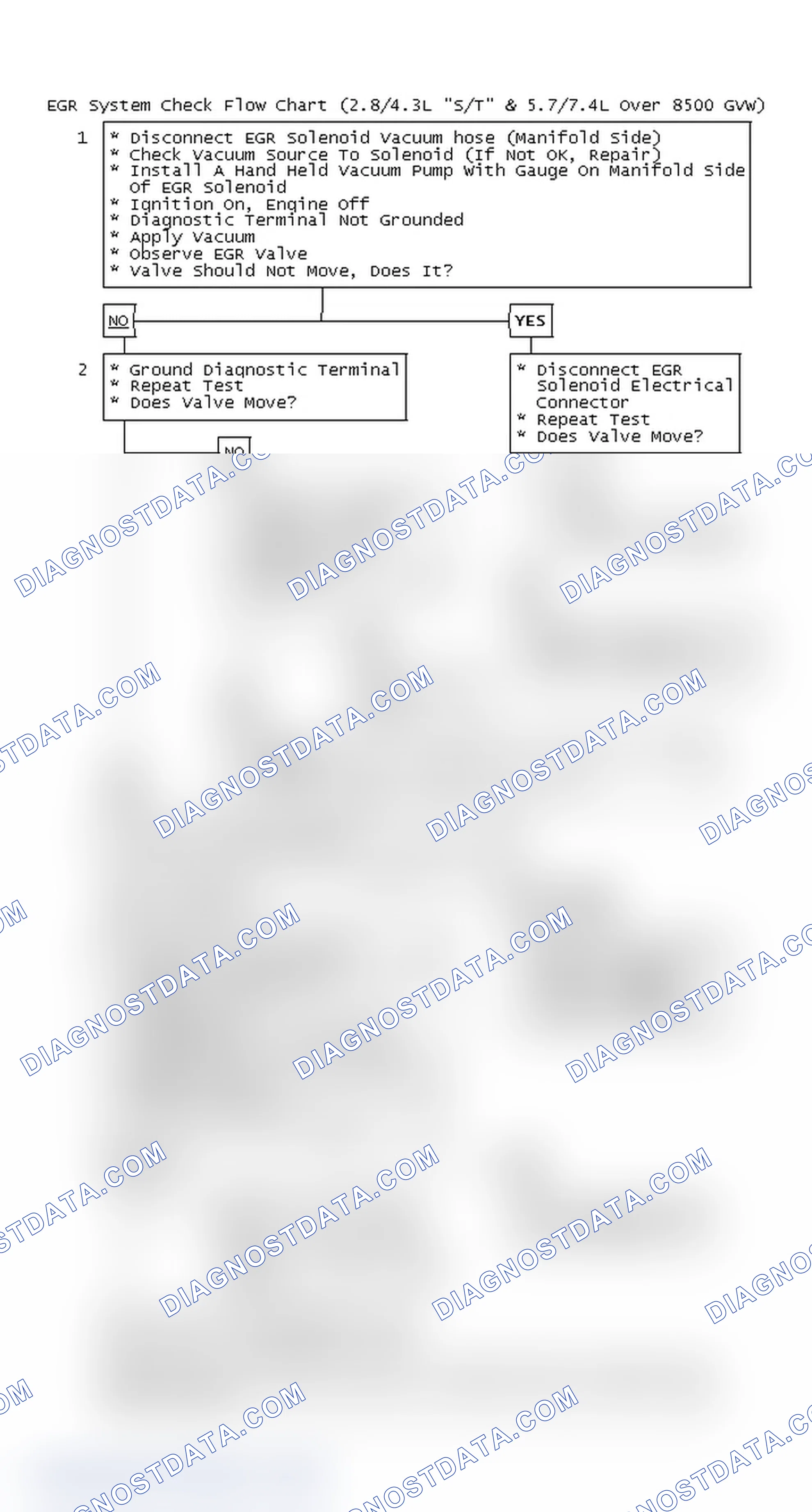 Scheme 123: EGR System Check Flow Chart (2.8/4.3L "S/T" & 5.7/7.4L Over 8500 GVW)