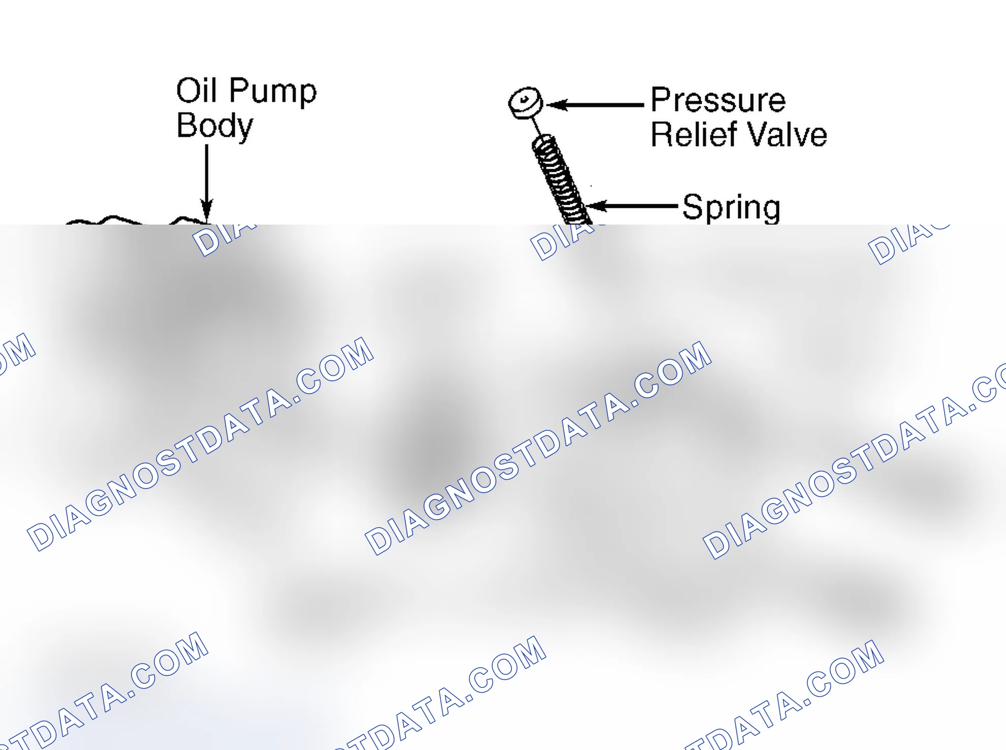 Scheme 20: Oil Pressure